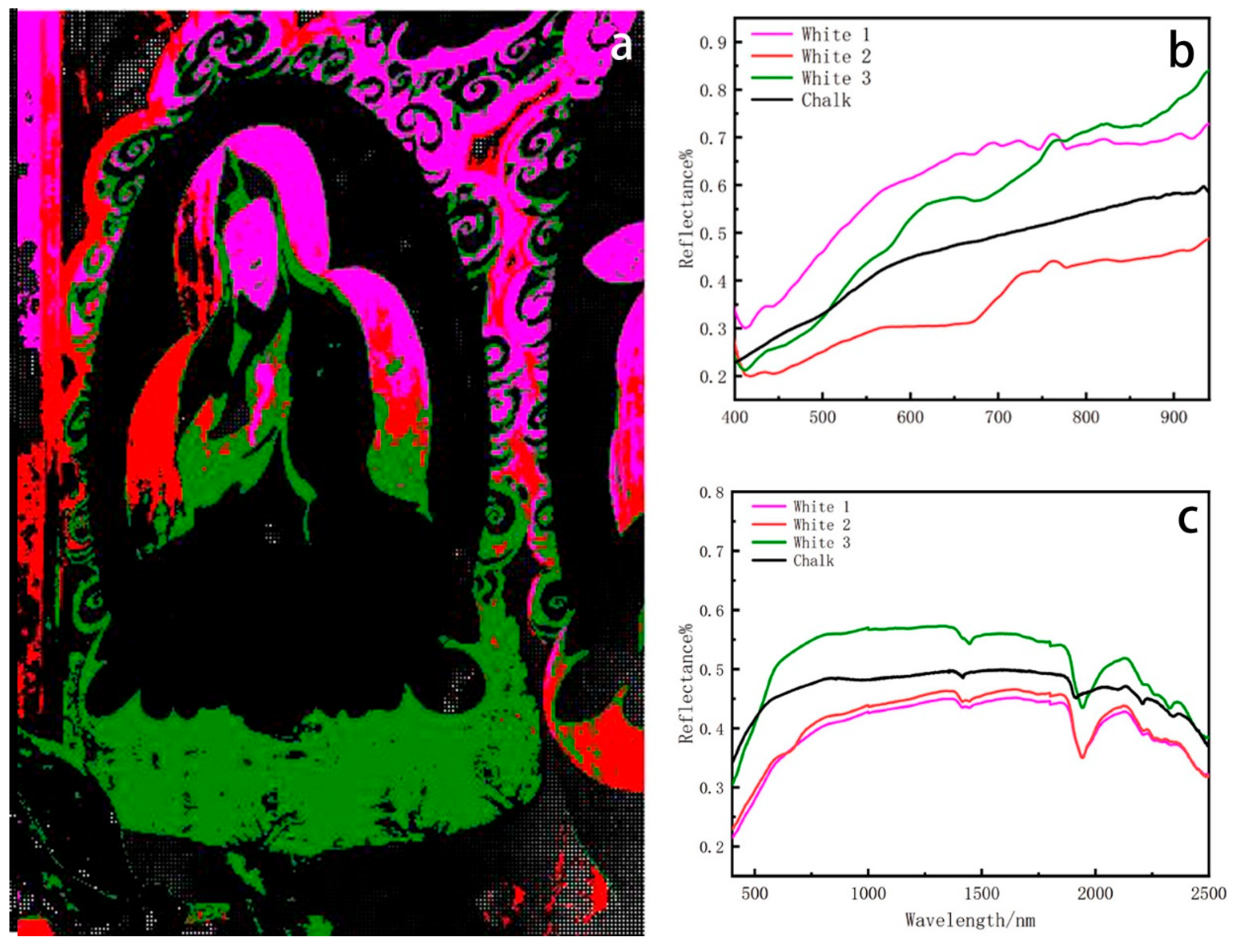 Chemosensors 13 00202 g008