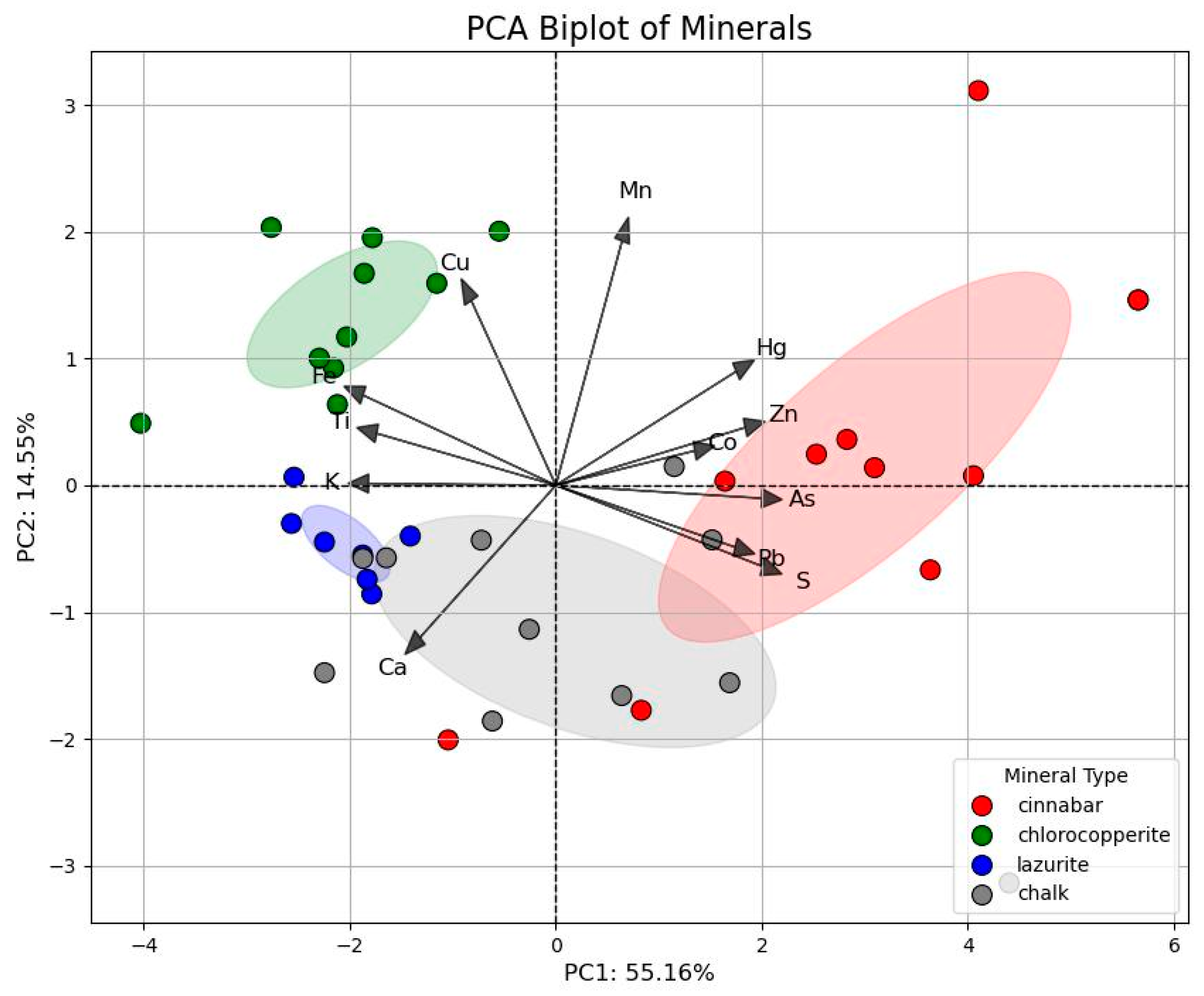 Chemosensors 13 00202 g009