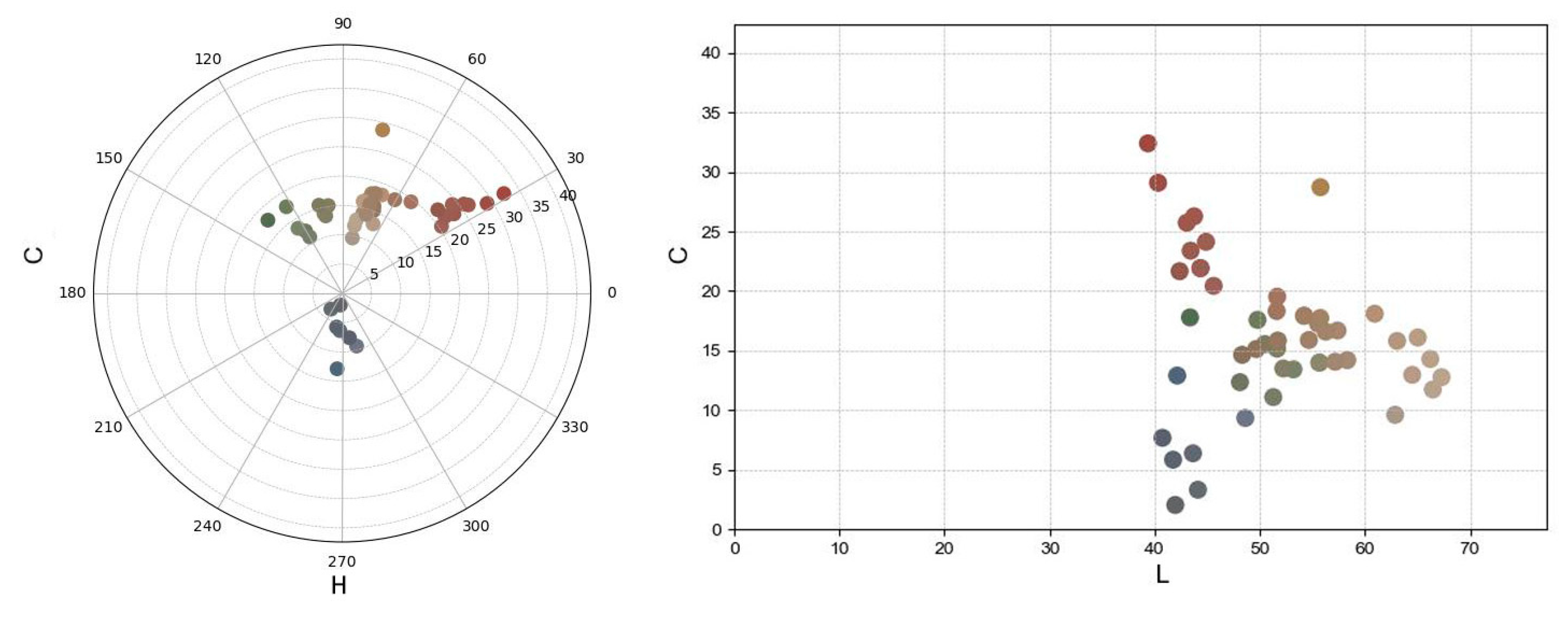 Chemosensors 13 00202 g018