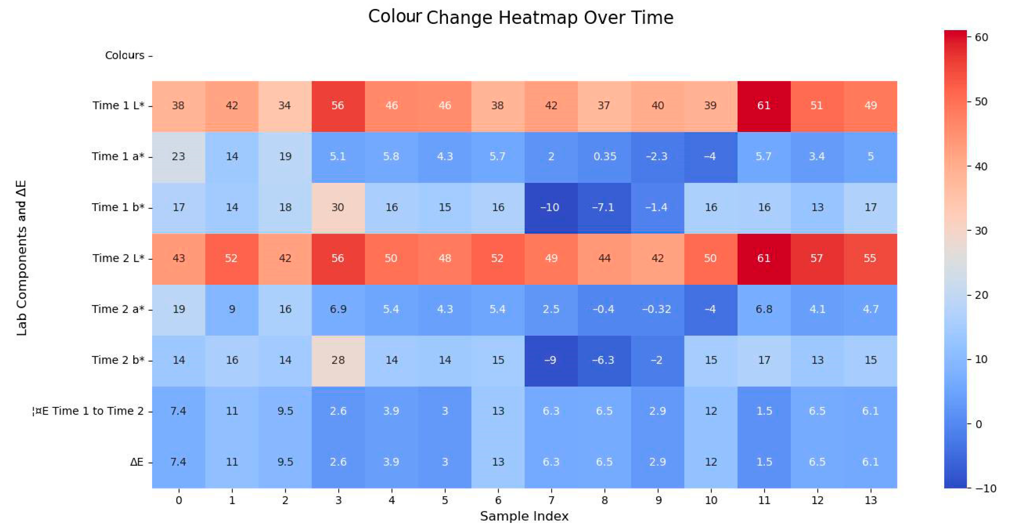 Chemosensors 13 00202 g024