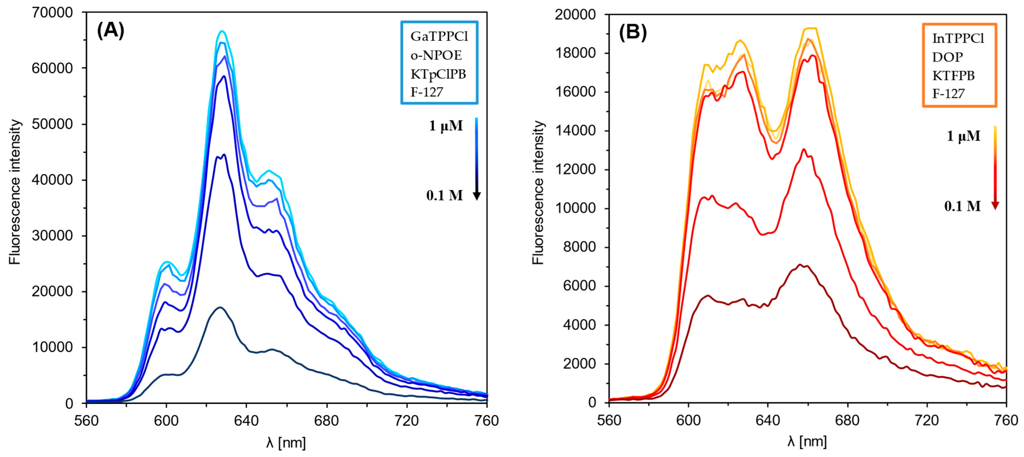 Chemosensors 13 00203 g003