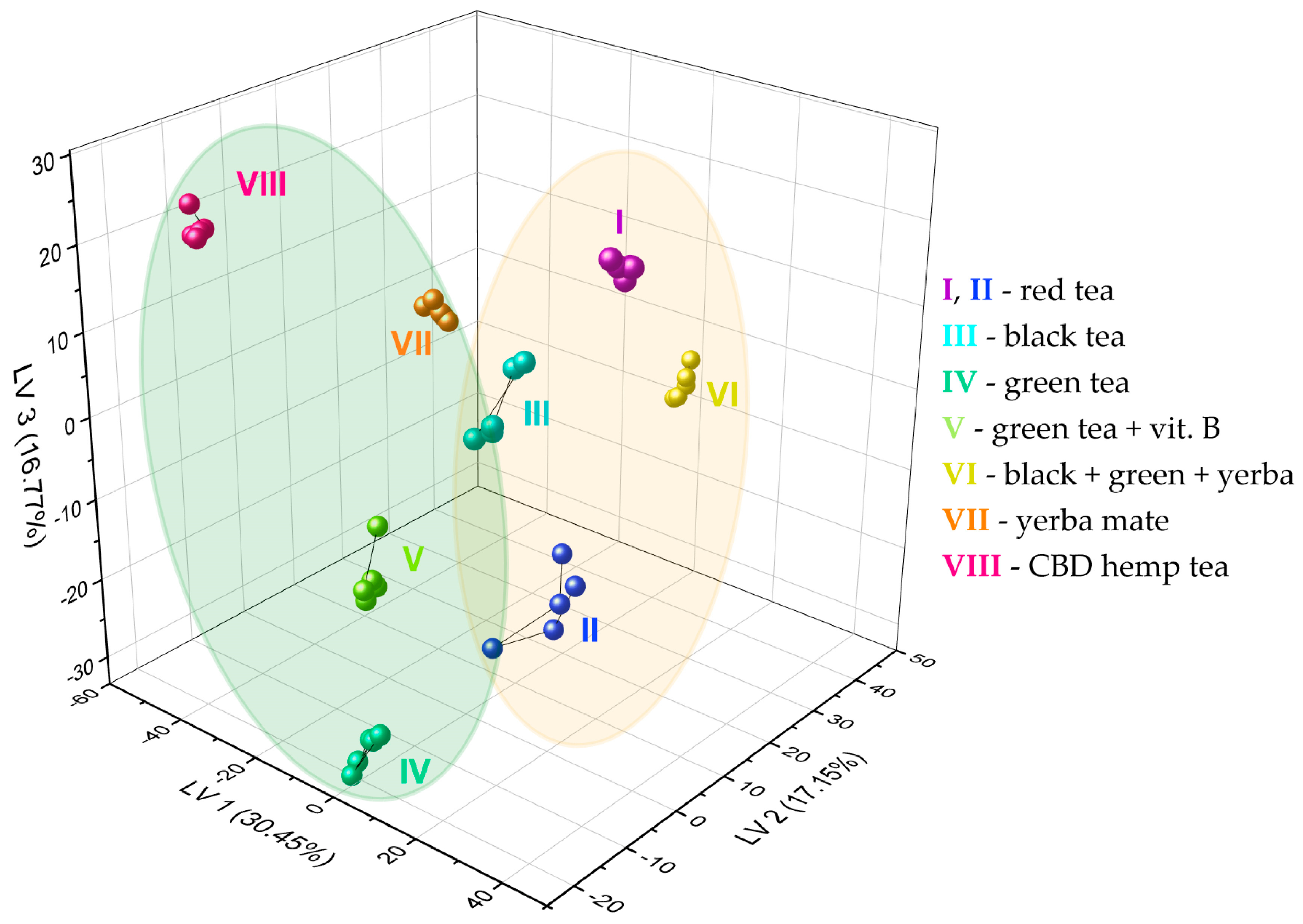 Chemosensors 13 00203 g006