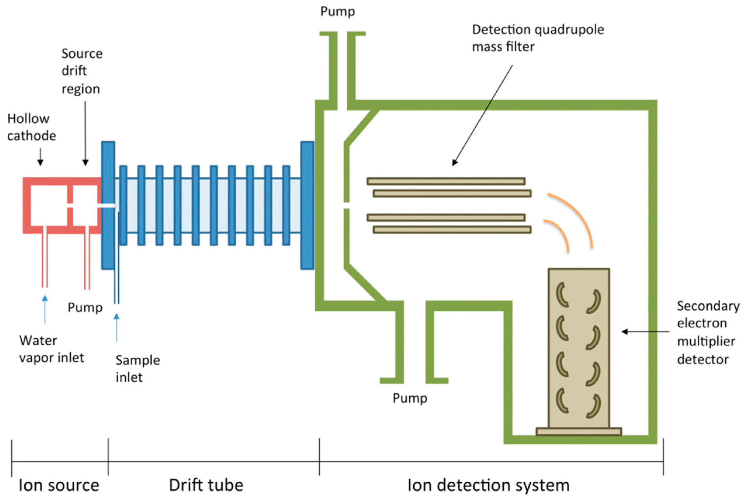Chemosensors 13 00204 g002