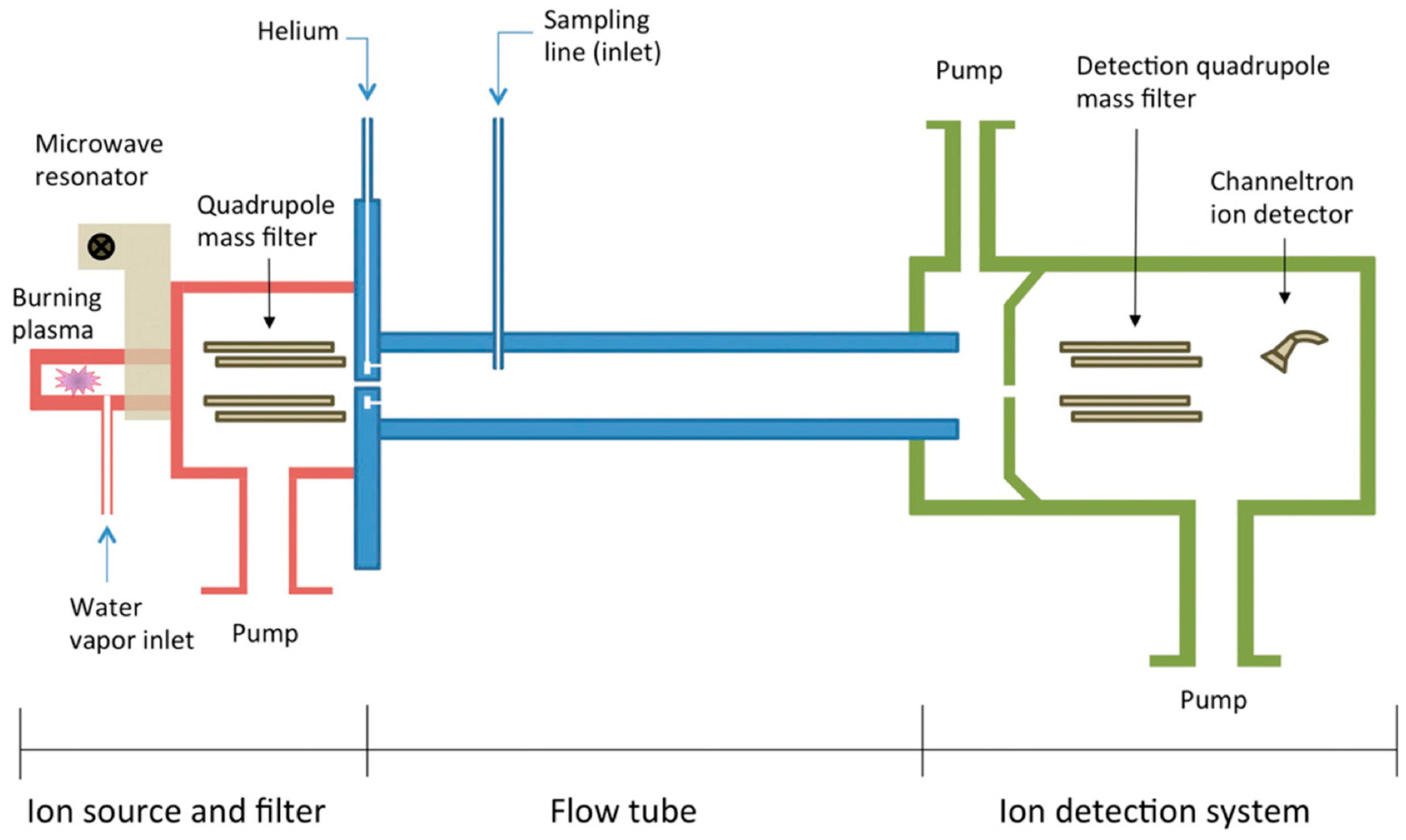 Chemosensors 13 00204 g003