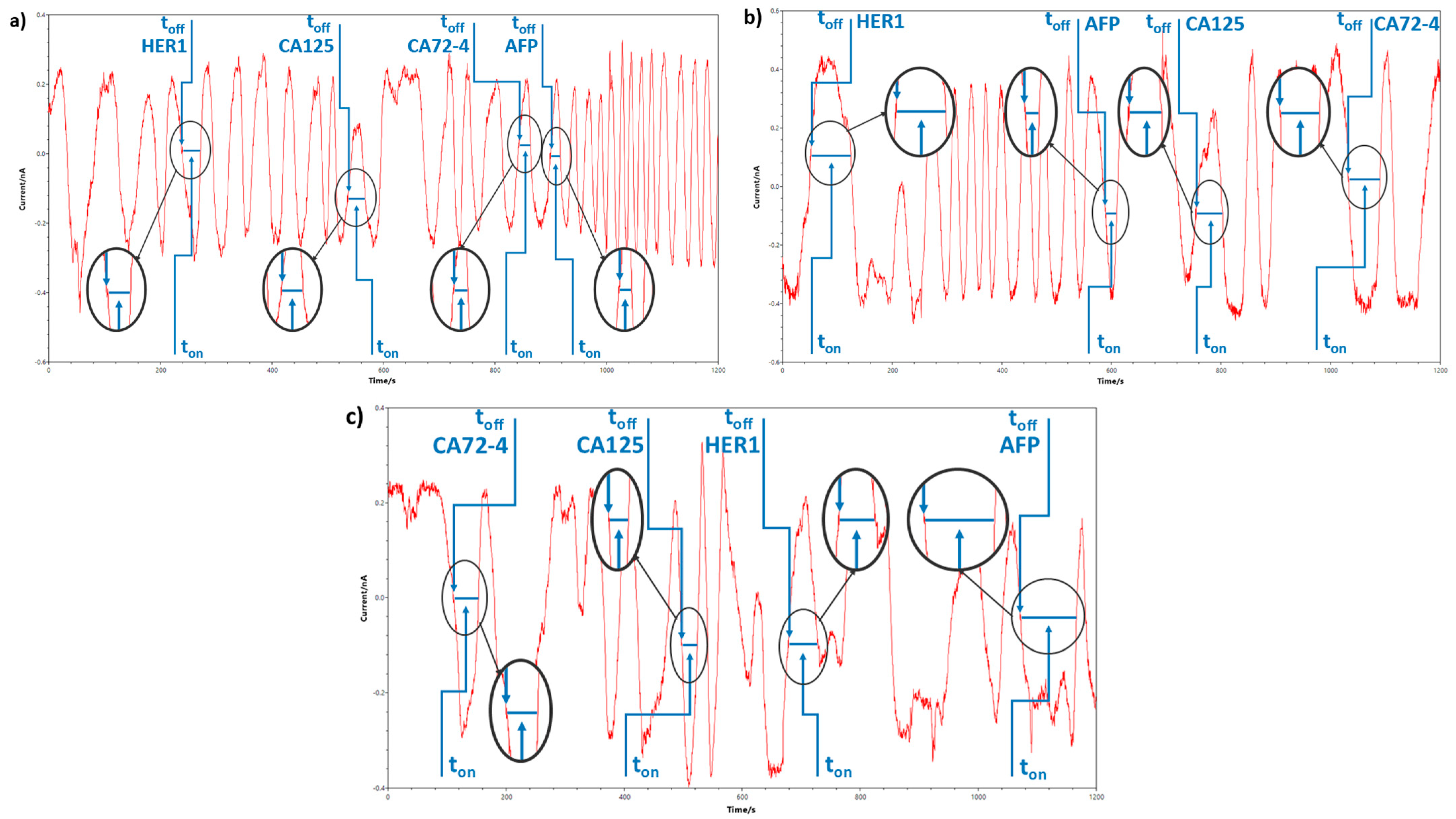 Chemosensors 13 00210 g006