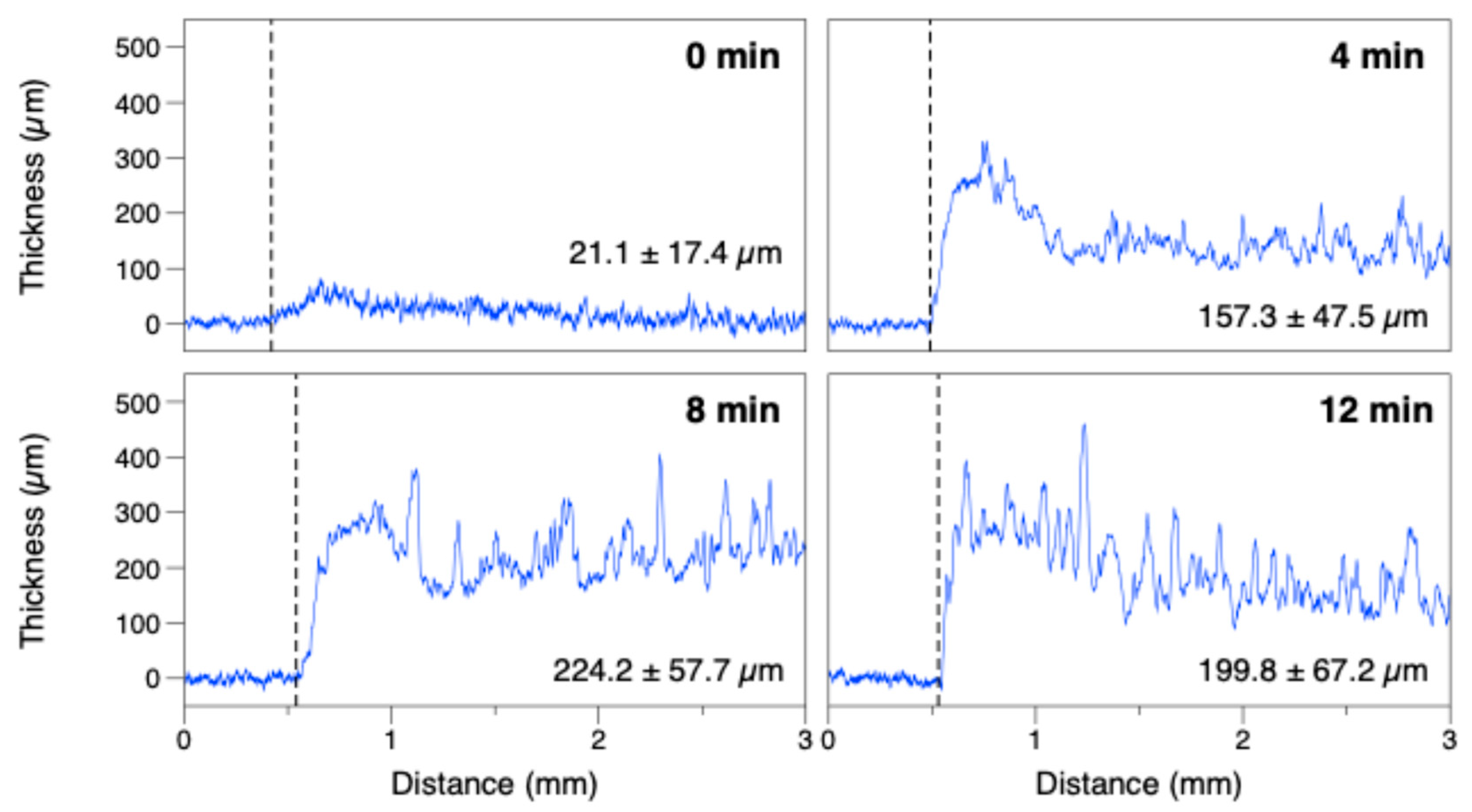 Chemosensors 13 00211 g003
