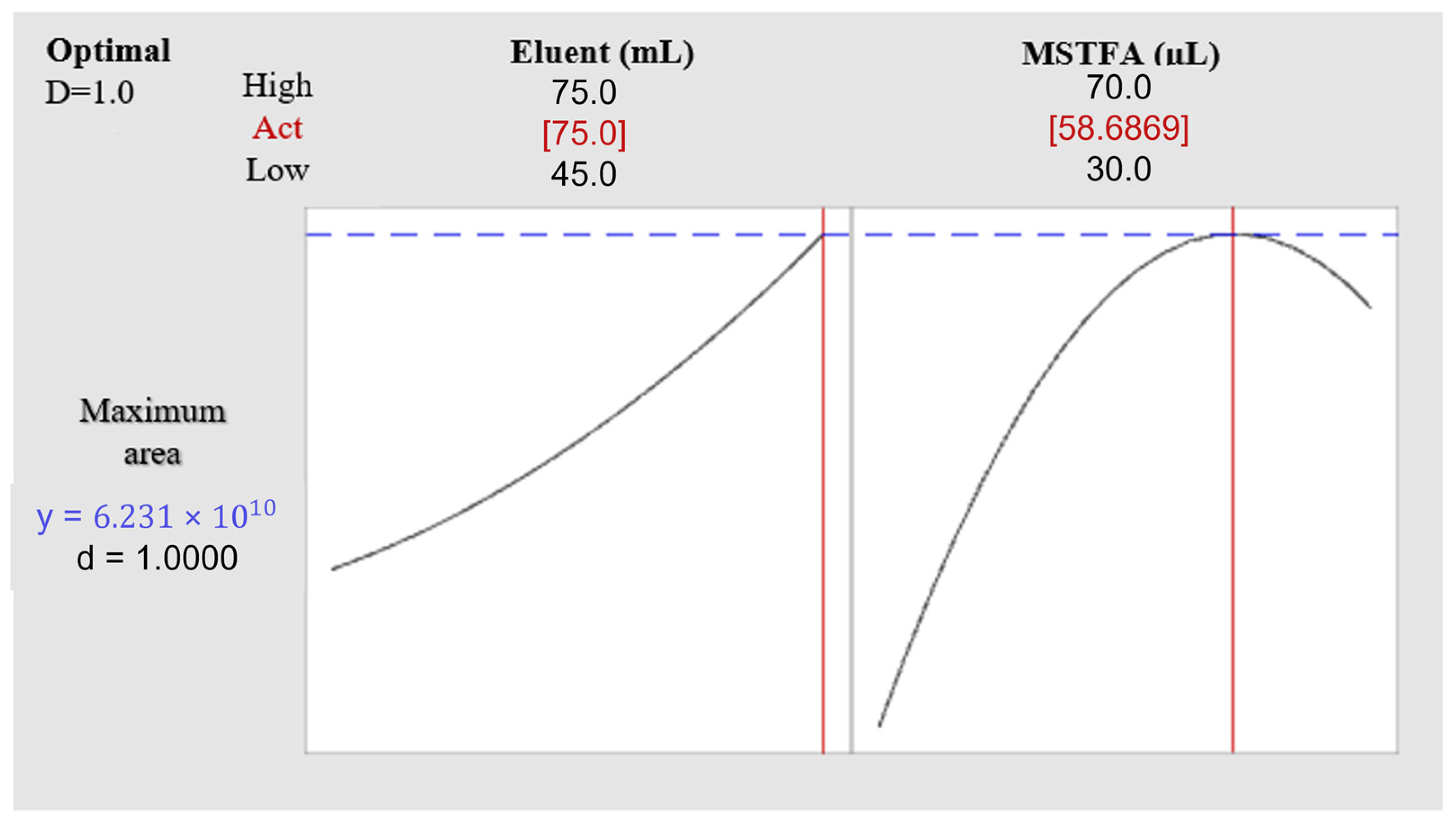 Chemosensors 13 00212 g002
