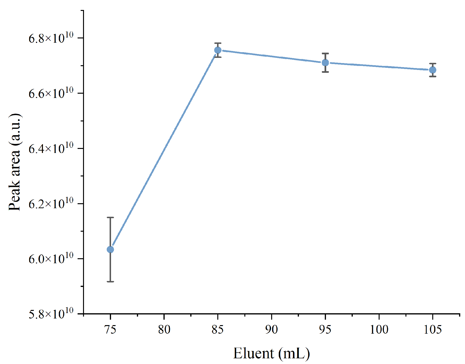 Chemosensors 13 00212 g003