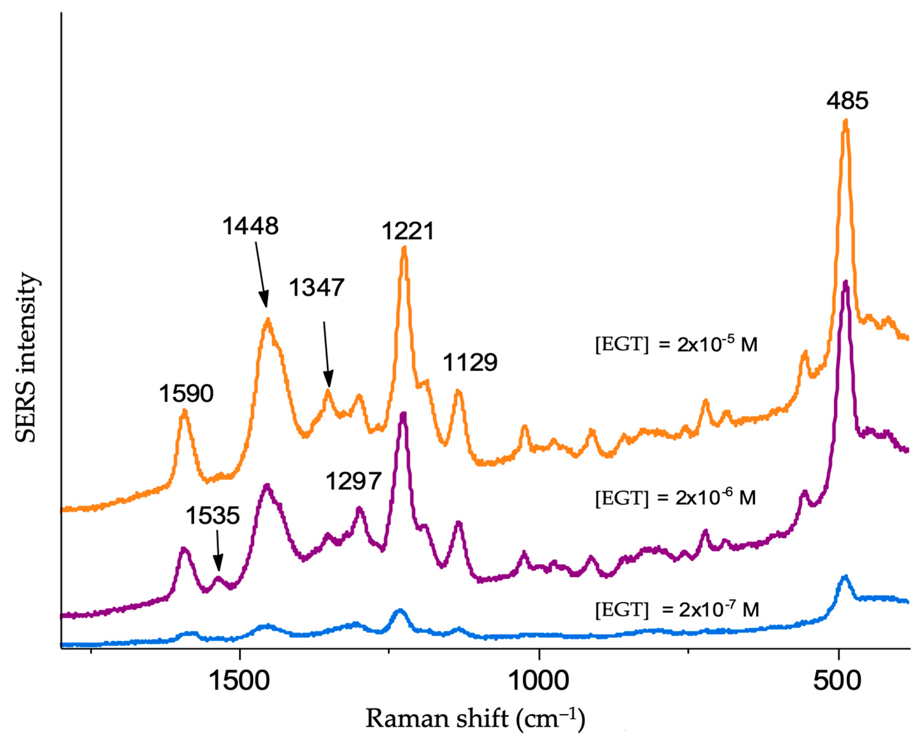 Chemosensors 13 00213 g004 Chemosensors 13 00213 g004