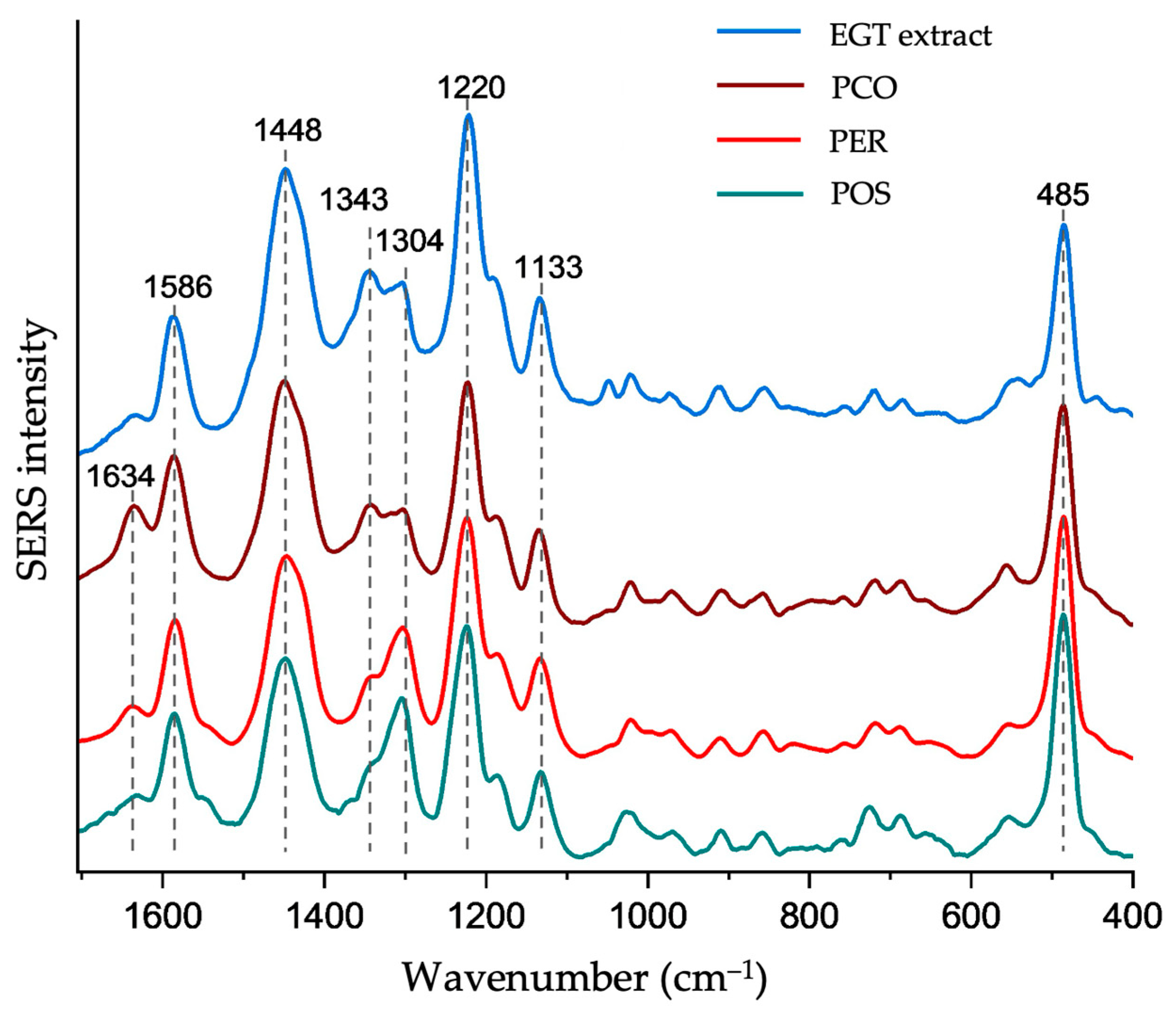 Chemosensors 13 00213 g005 Chemosensors 13 00213 g005