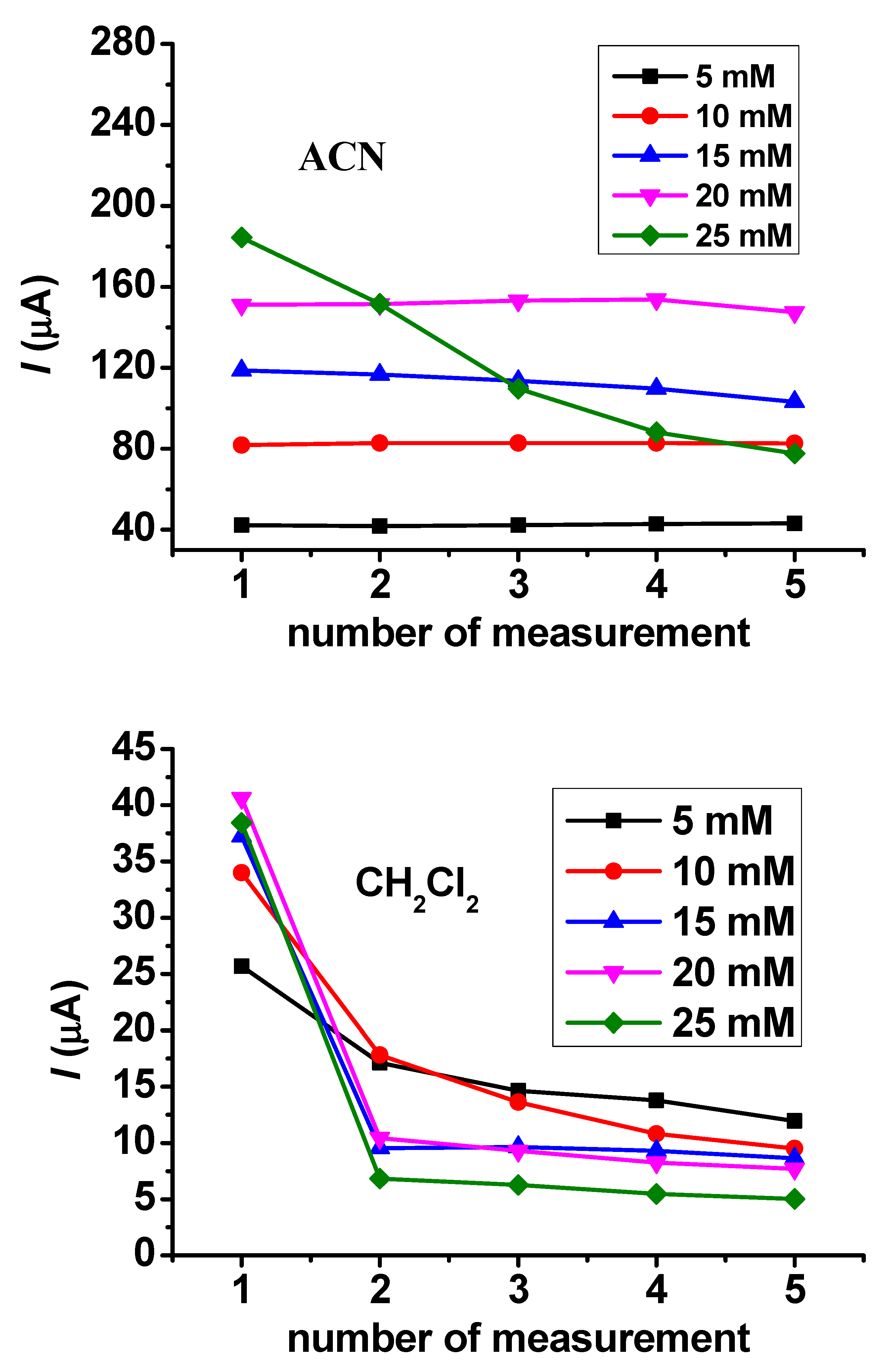 Chemosensors 13 00214 g003 Chemosensors 13 00214 g003