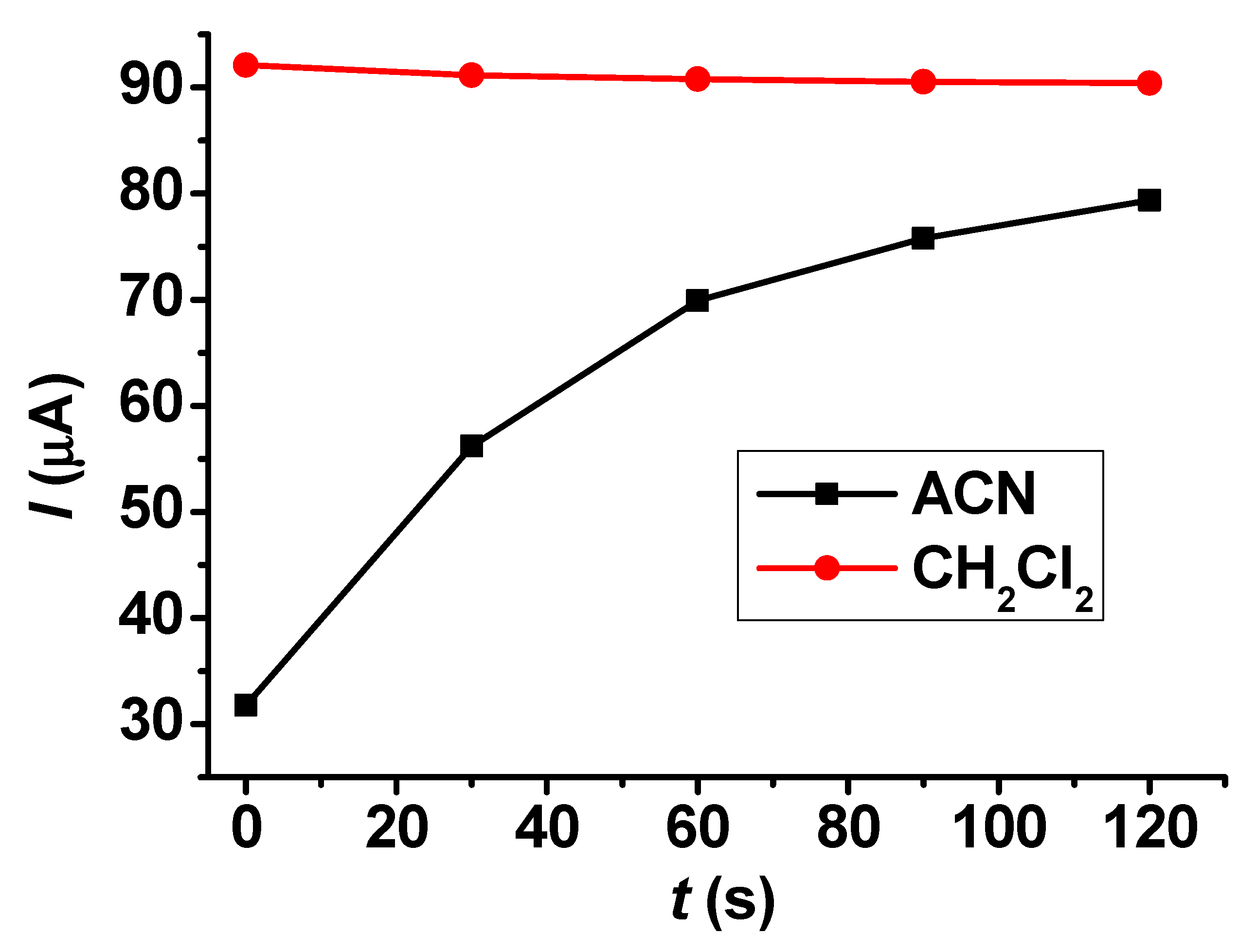 Chemosensors 13 00214 g007 Chemosensors 13 00214 g007