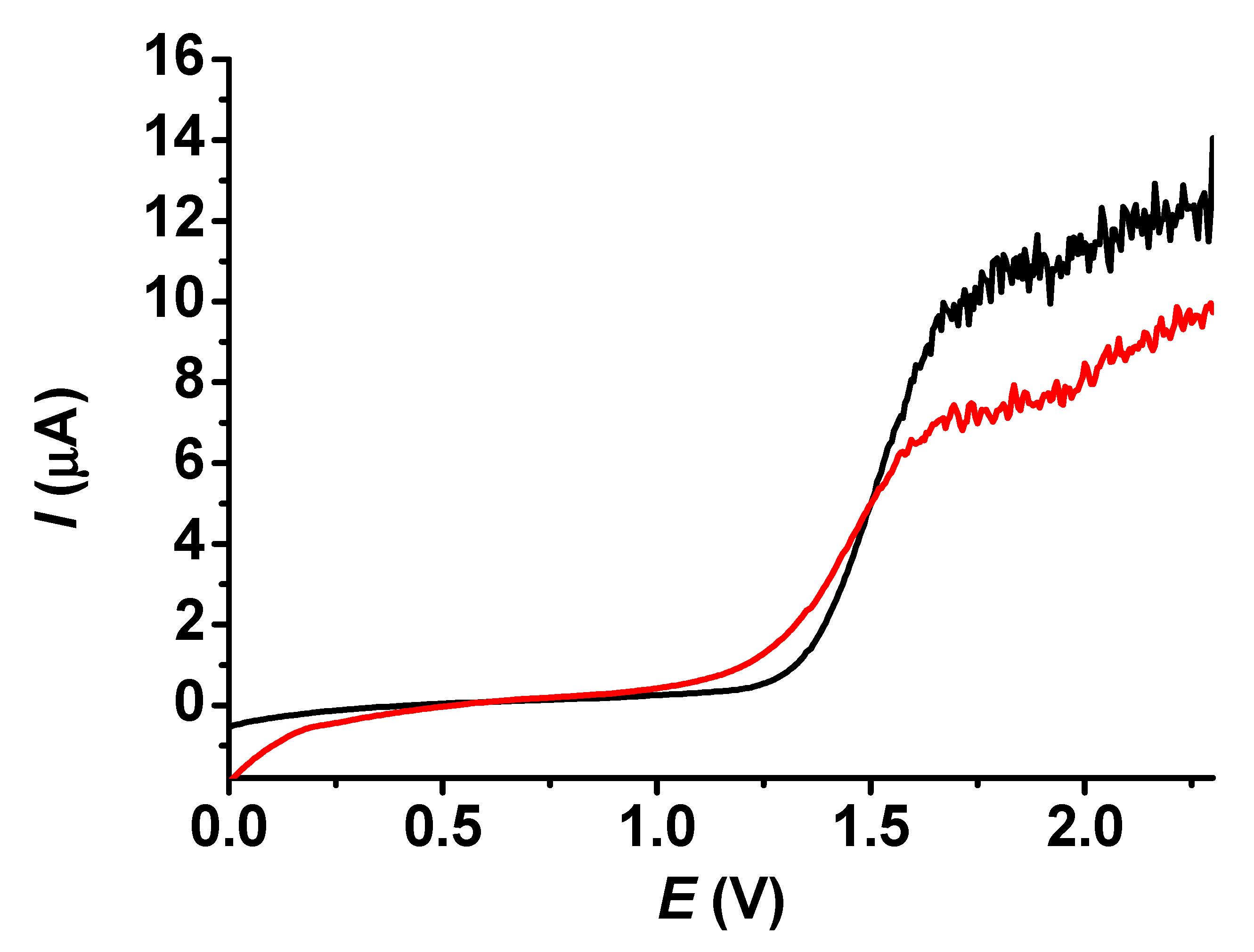 Chemosensors 13 00214 g009 Chemosensors 13 00214 g009