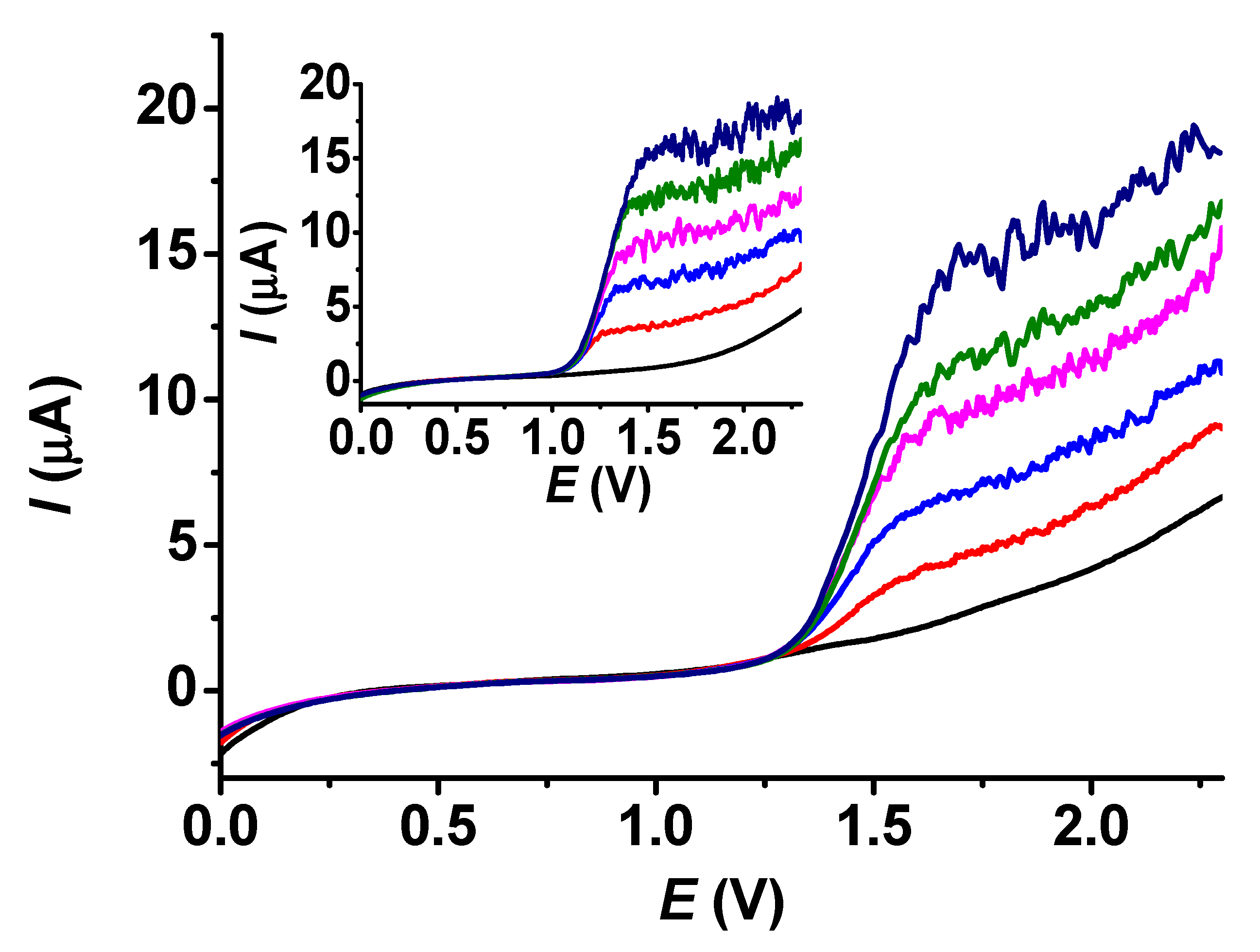 Chemosensors 13 00214 g010 Chemosensors 13 00214 g010