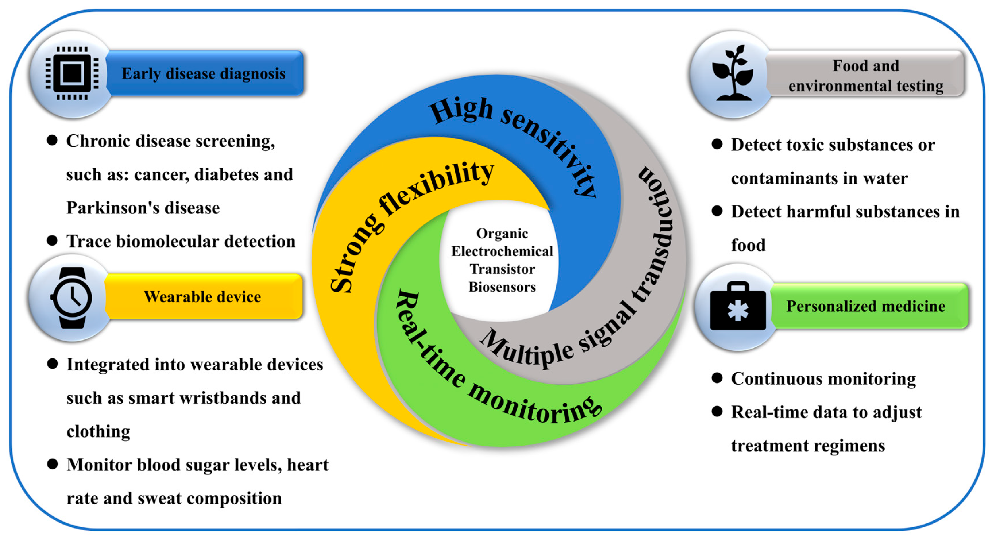 Chemosensors 13 00215 g005