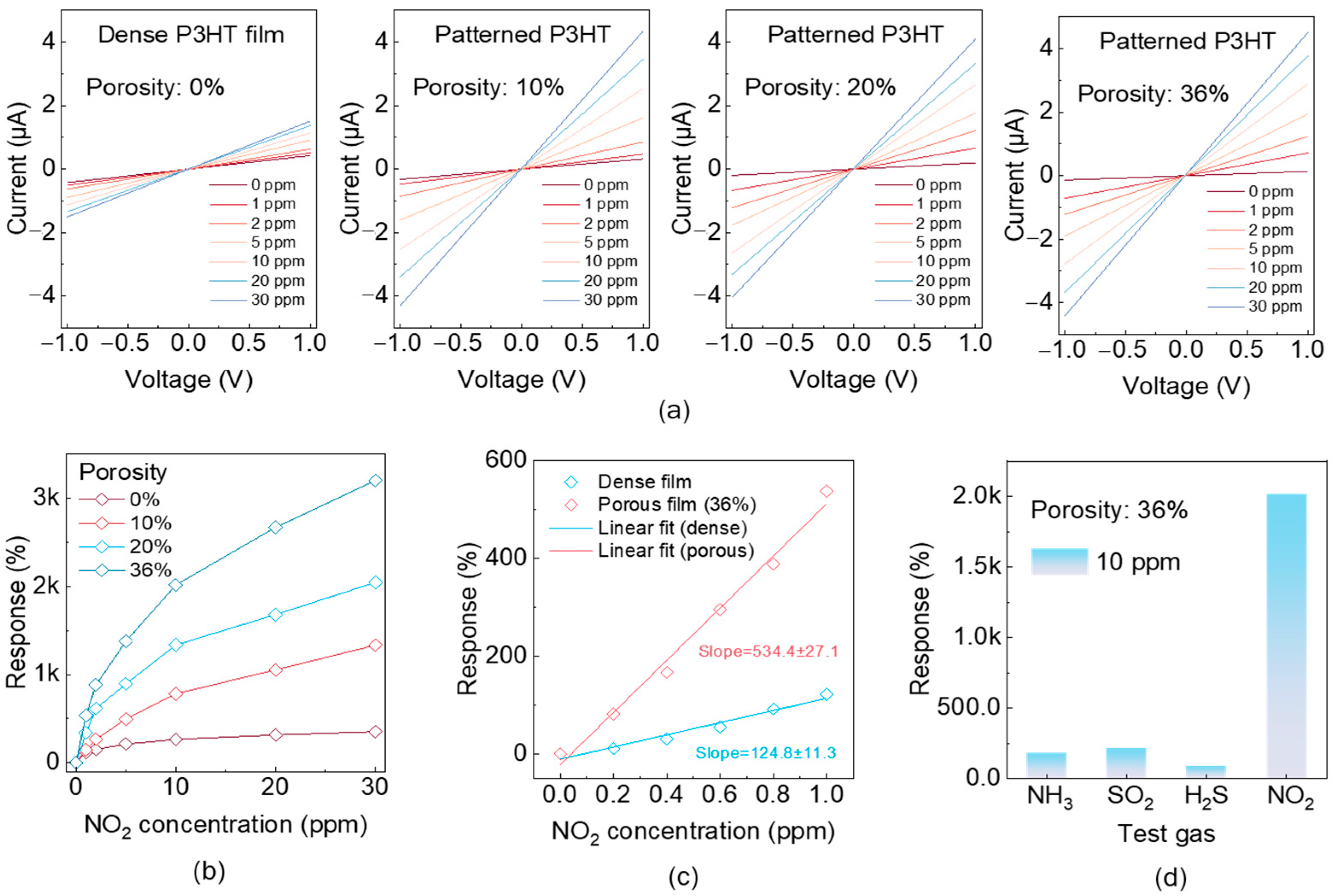 Chemosensors 13 00216 g003