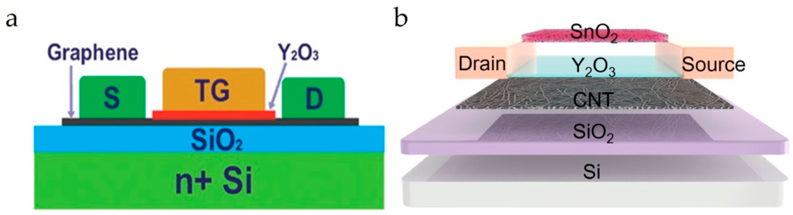 Chemosensors 13 00217 g009