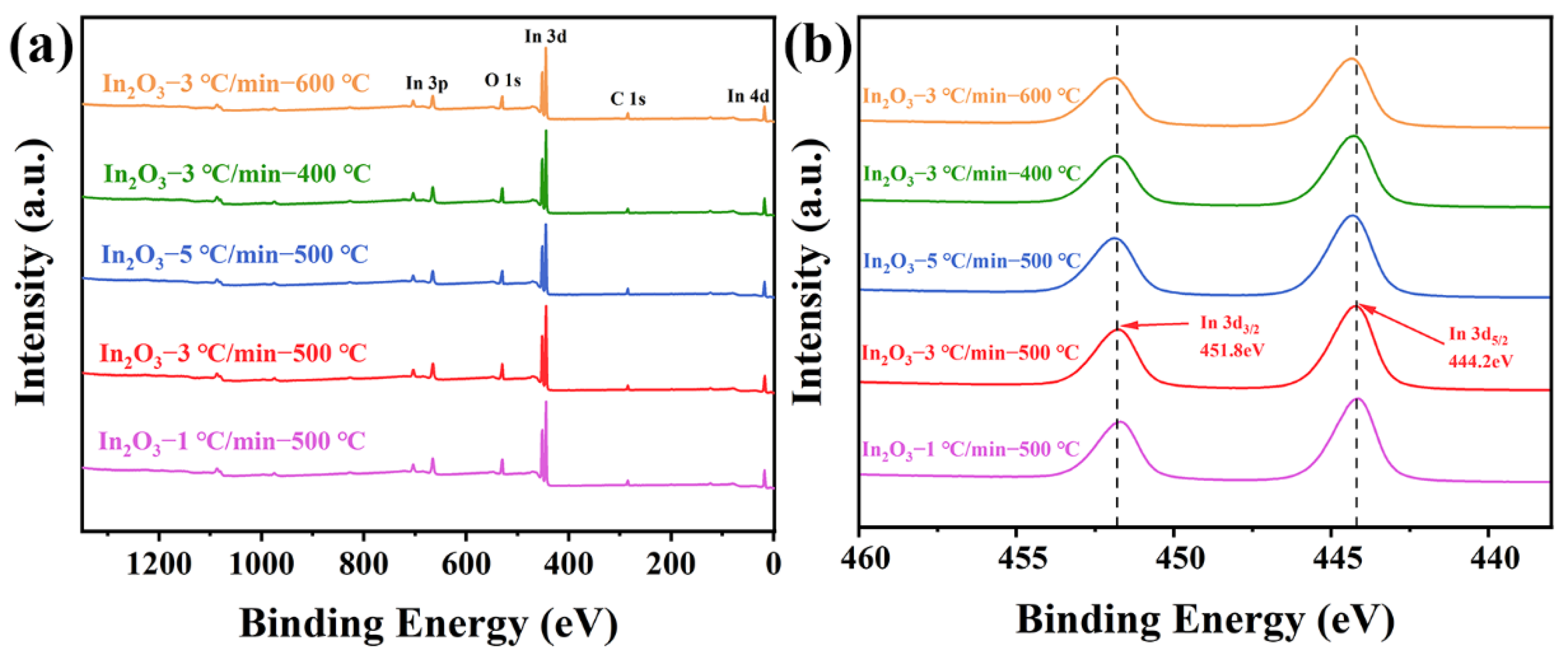 Chemosensors 13 00218 g003