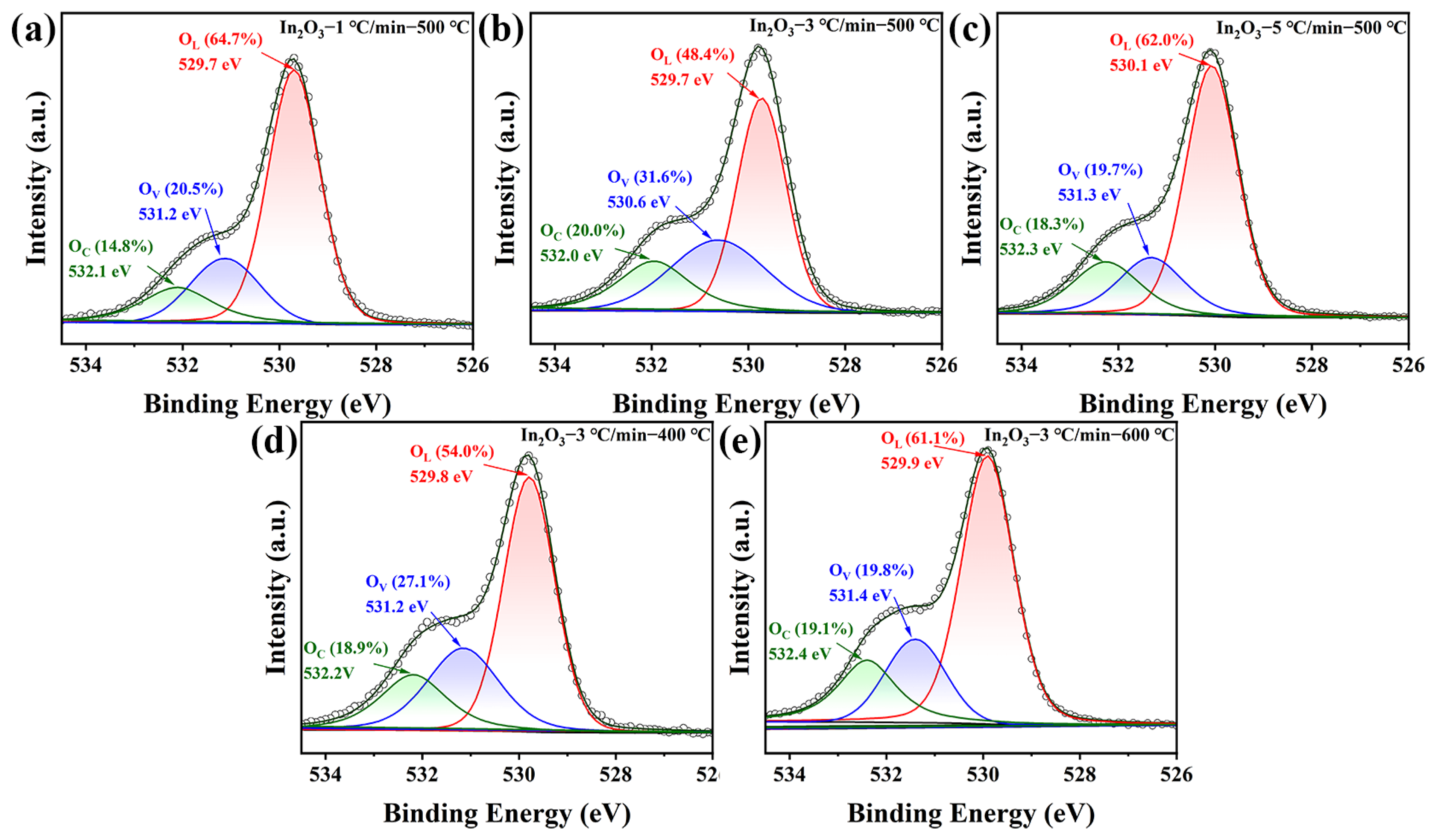 Chemosensors 13 00218 g004