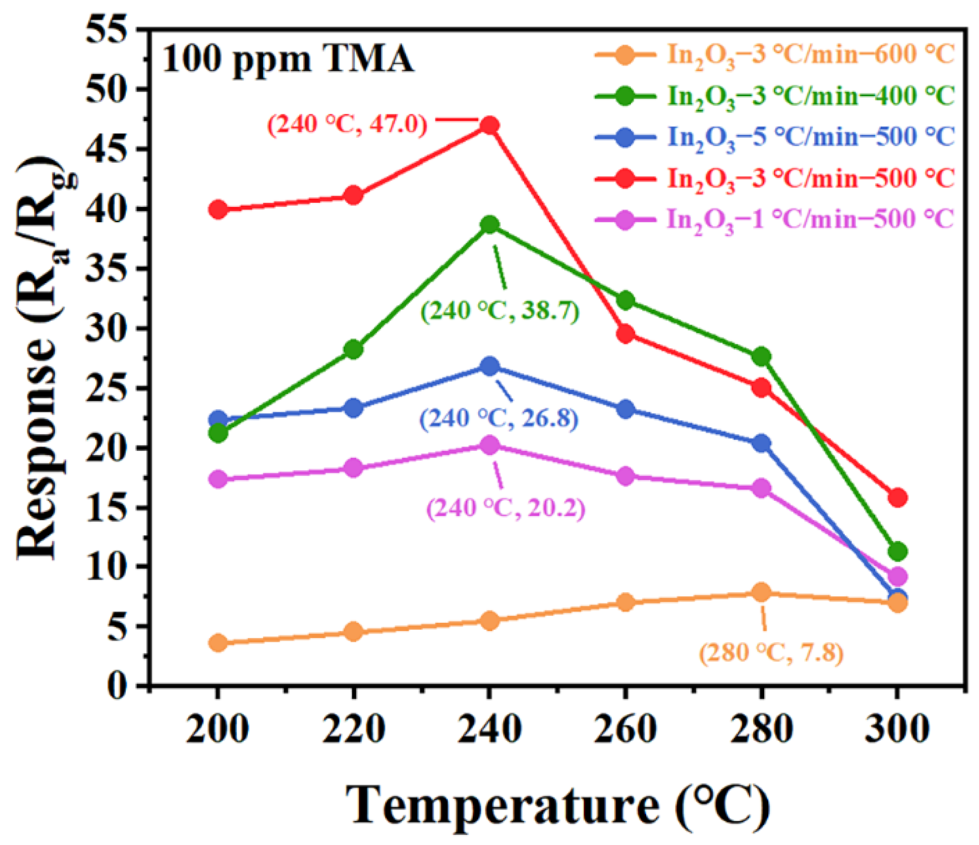 Chemosensors 13 00218 g005