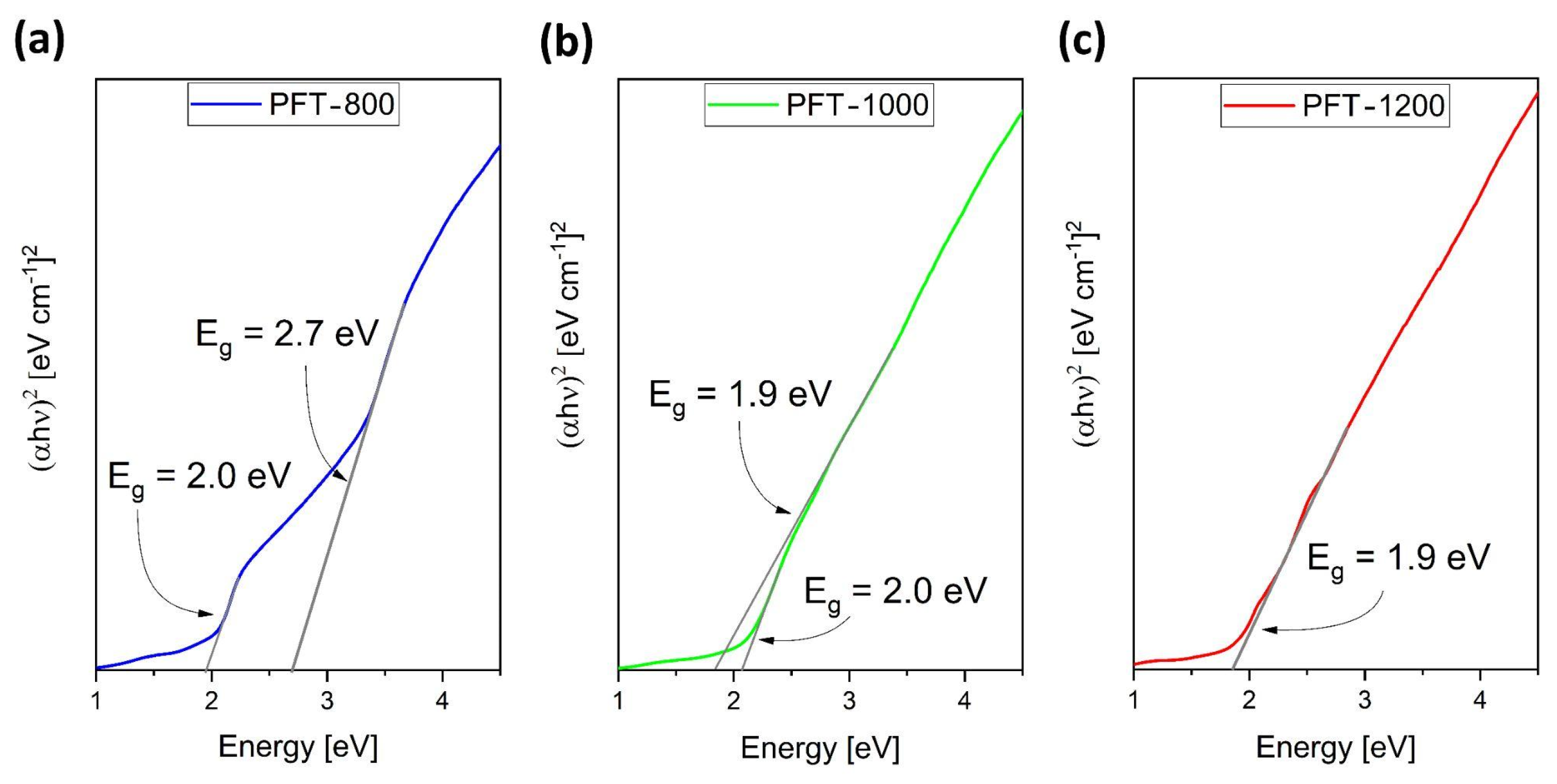 Chemosensors 13 00222 g003
