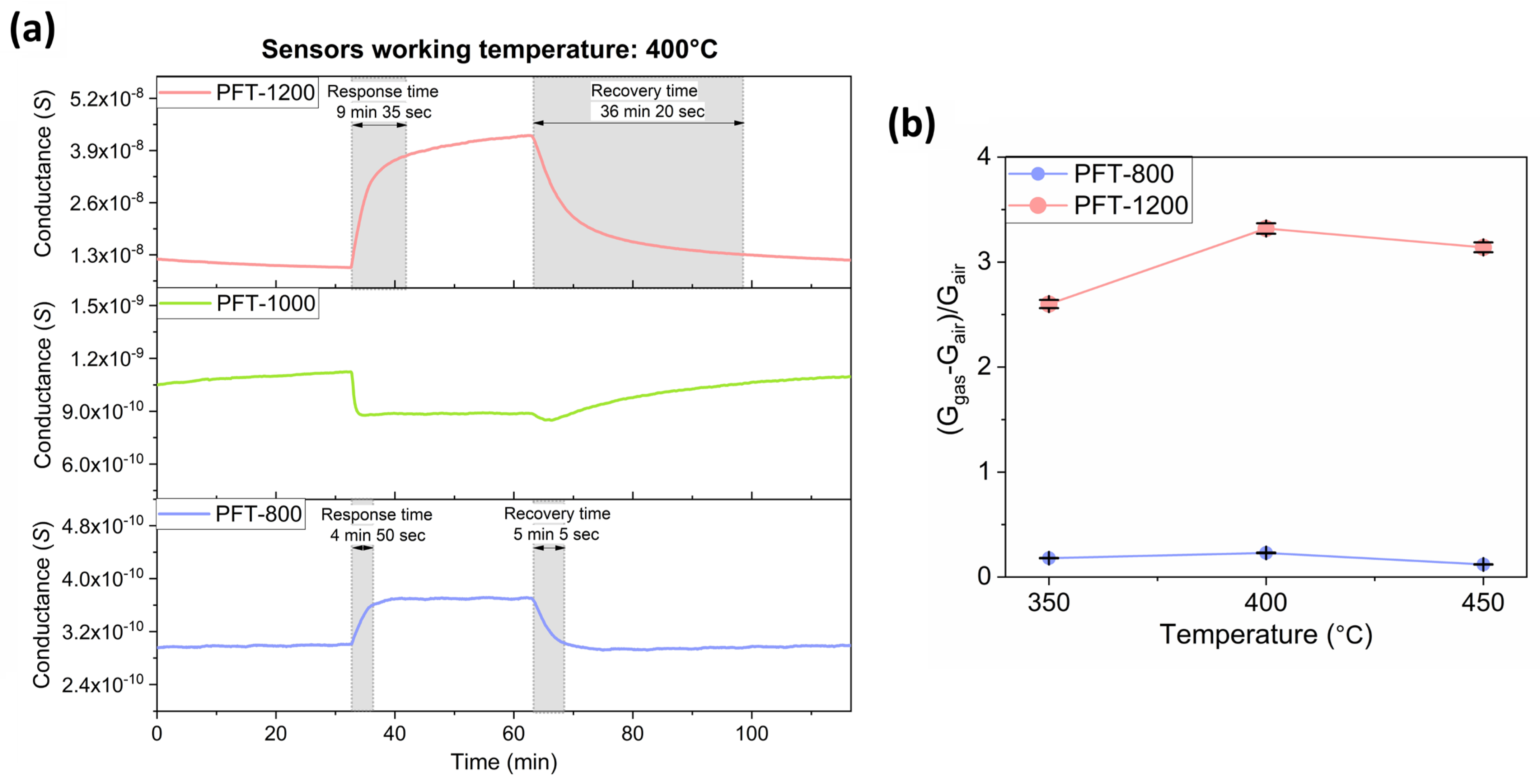 Chemosensors 13 00222 g004