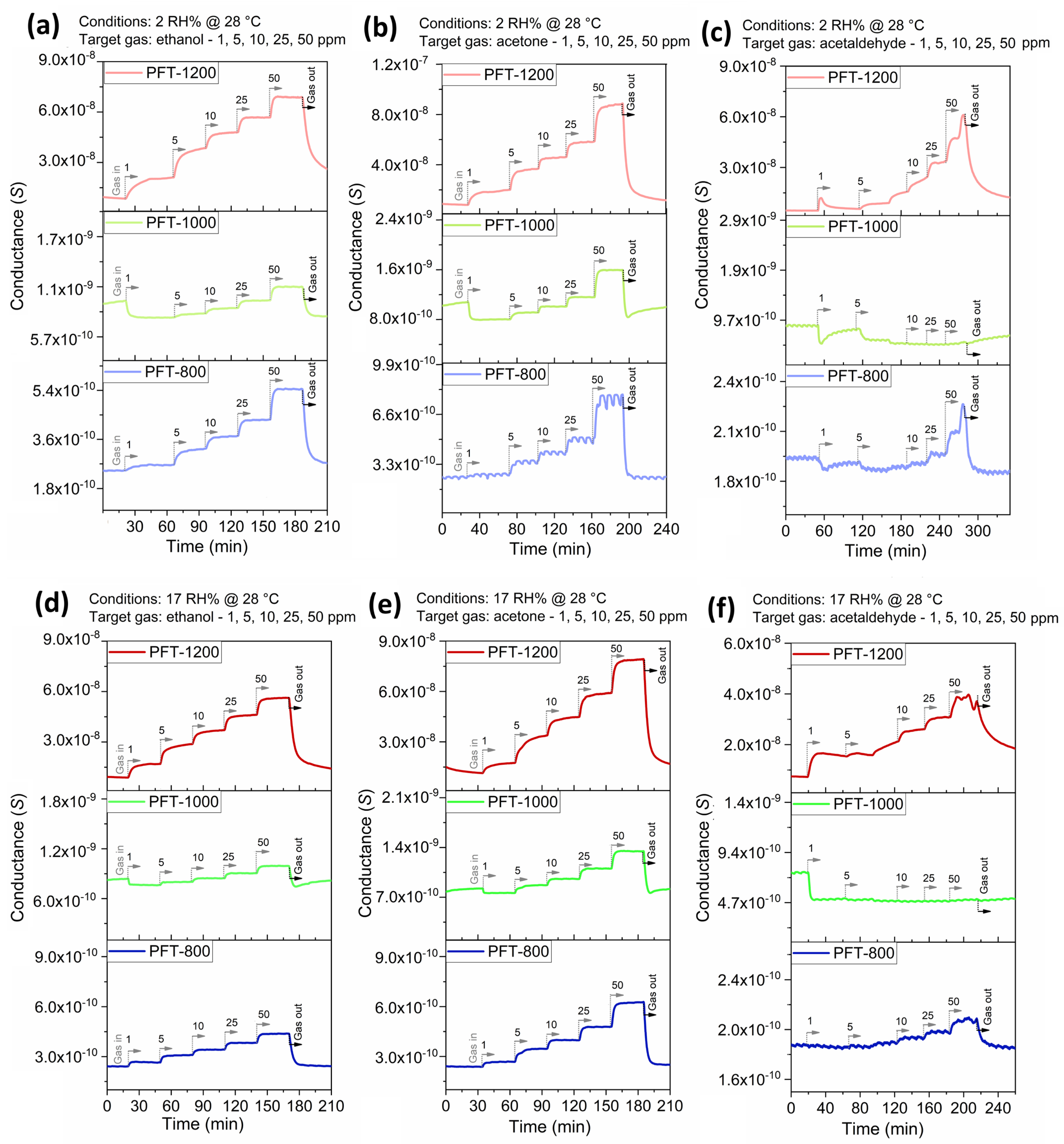 Chemosensors 13 00222 g005