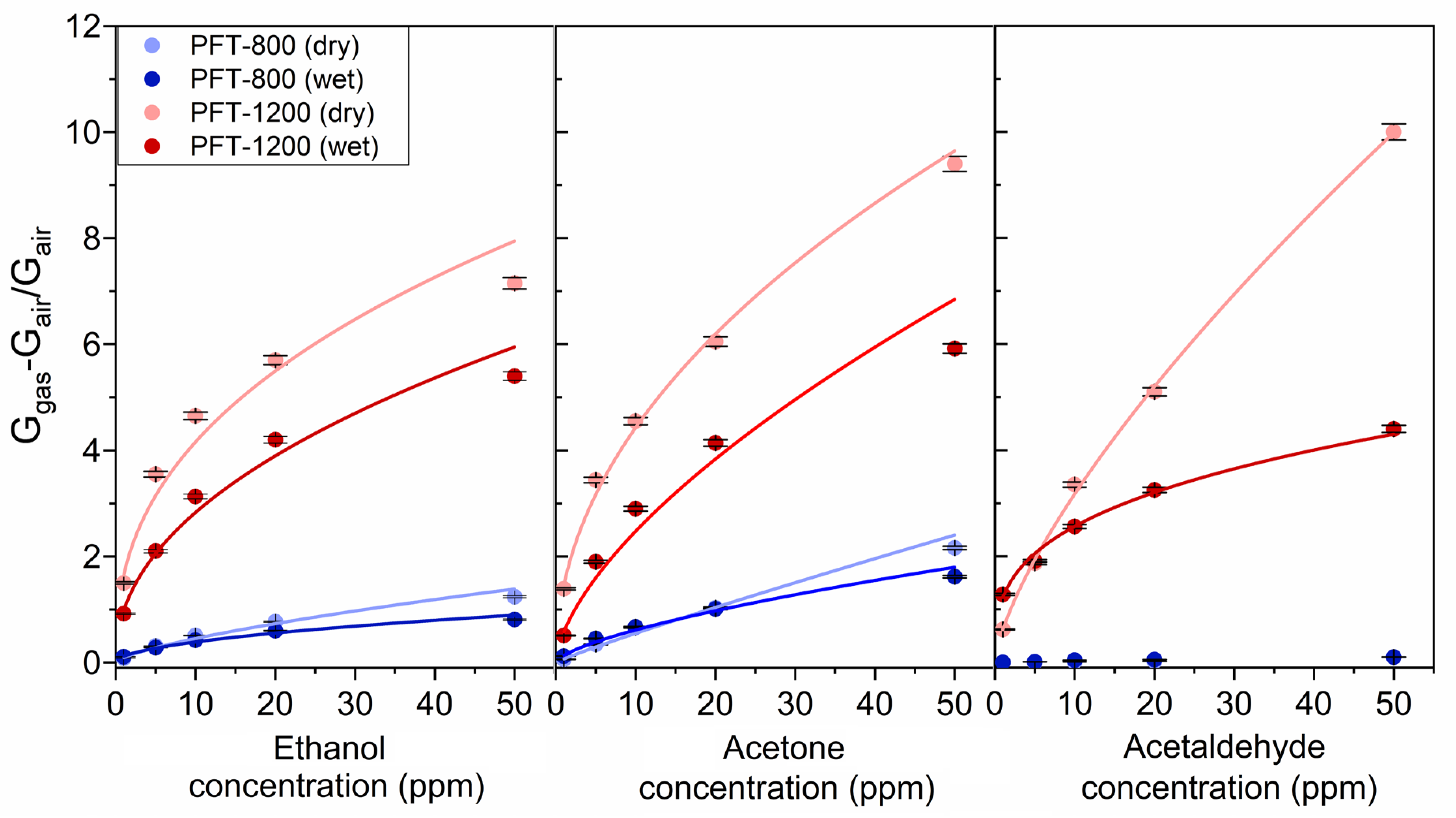 Chemosensors 13 00222 g006