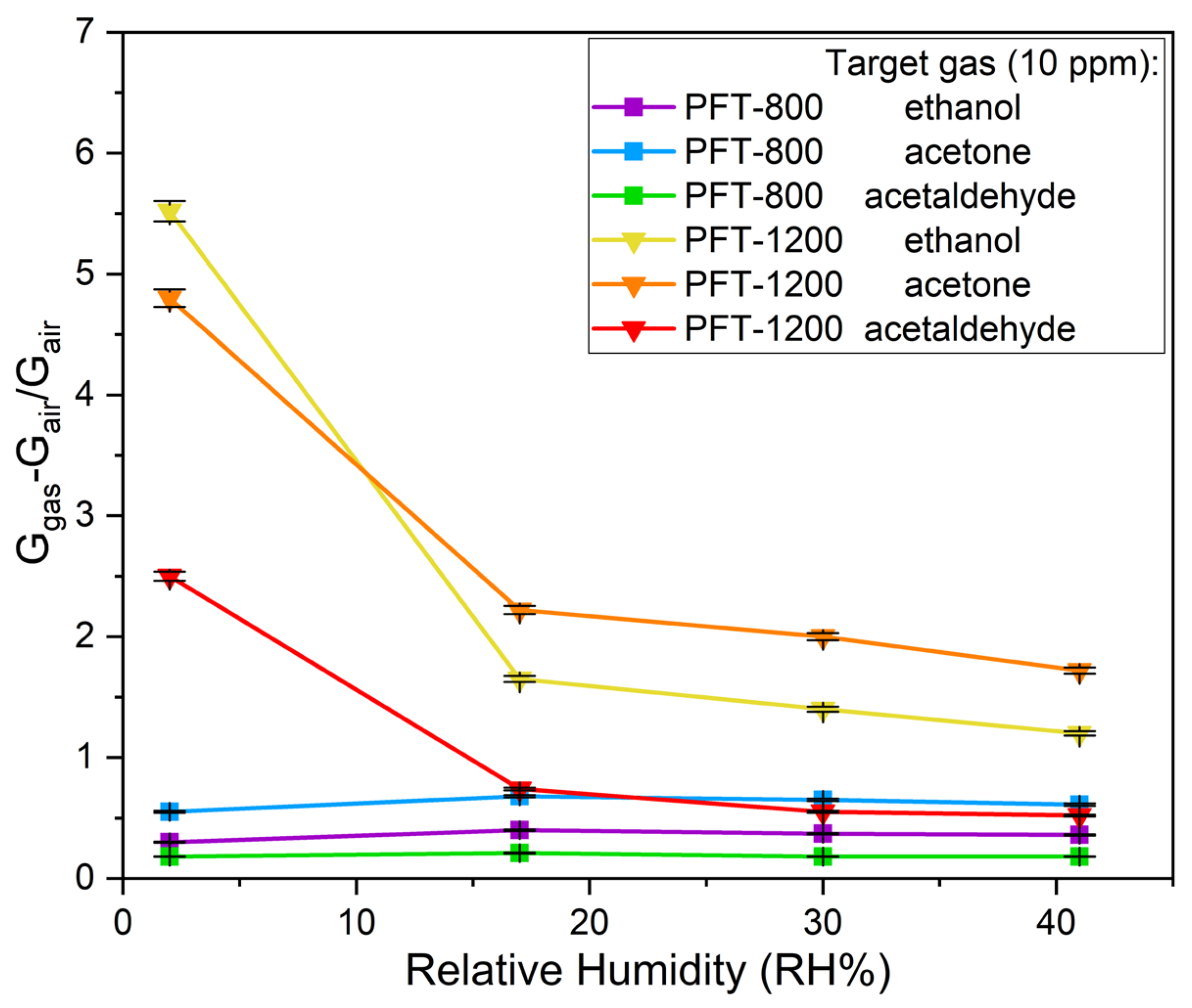 Chemosensors 13 00222 g007