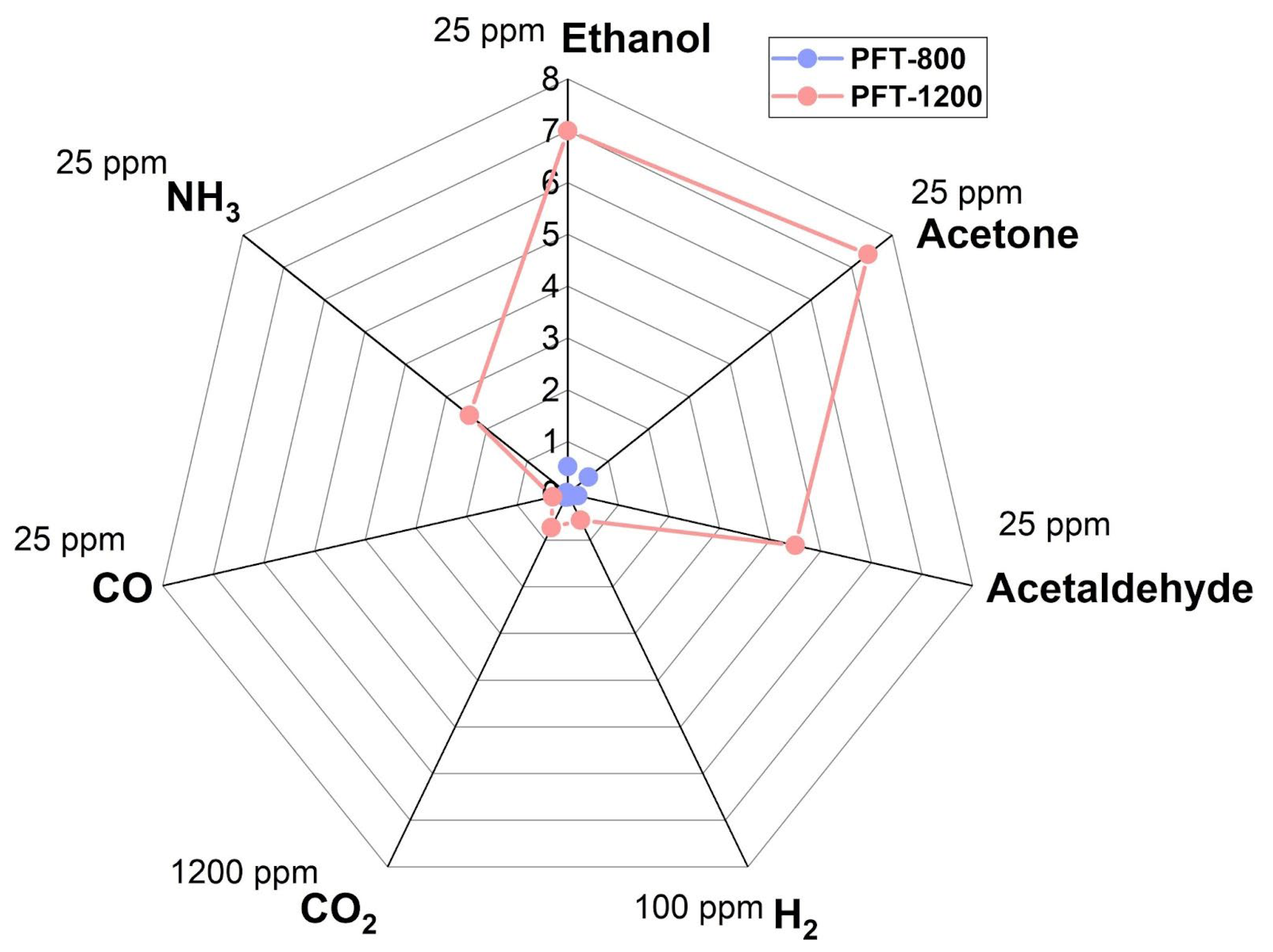 Chemosensors 13 00222 g008