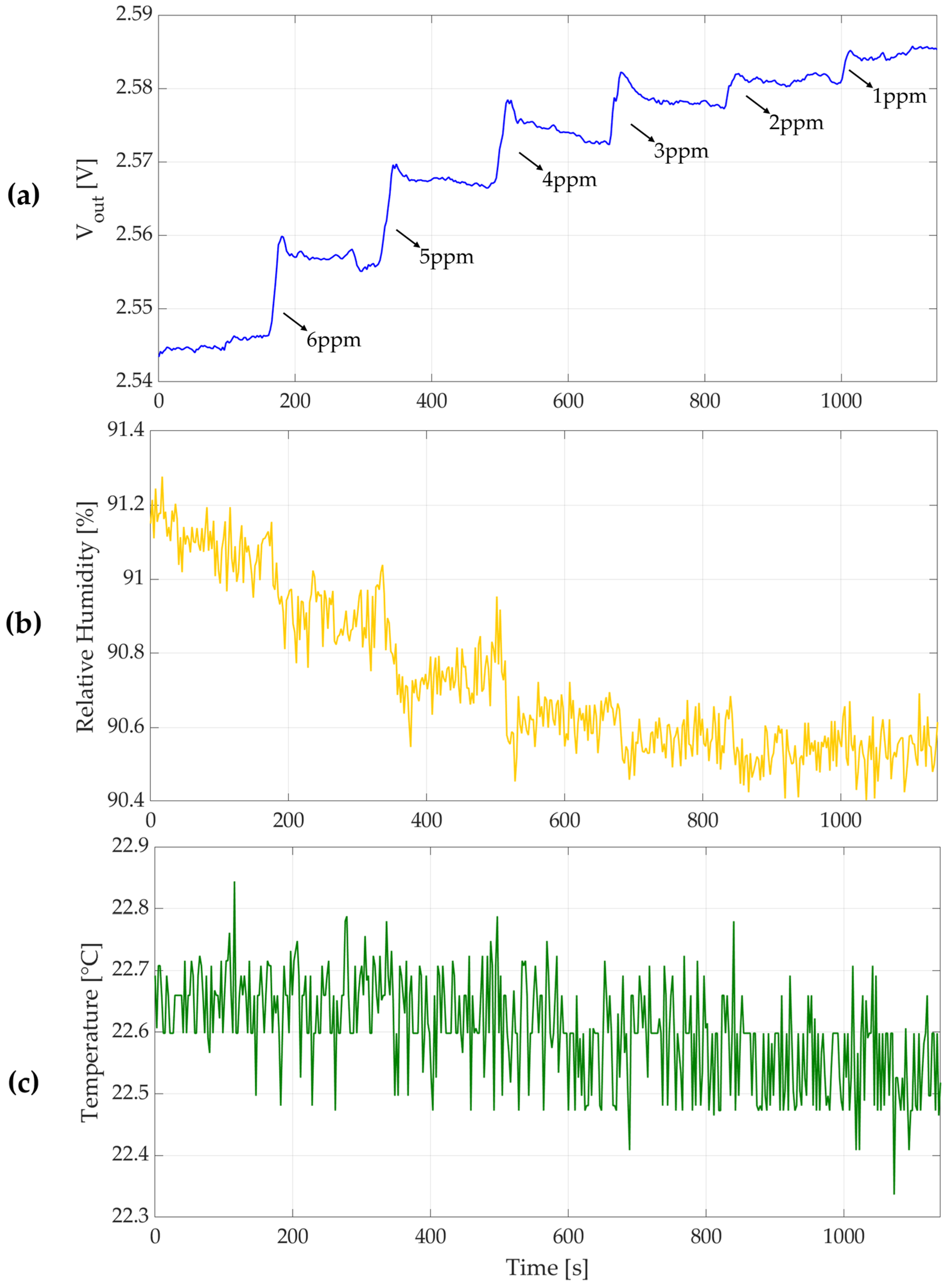 Chemosensors 13 00223 g005
