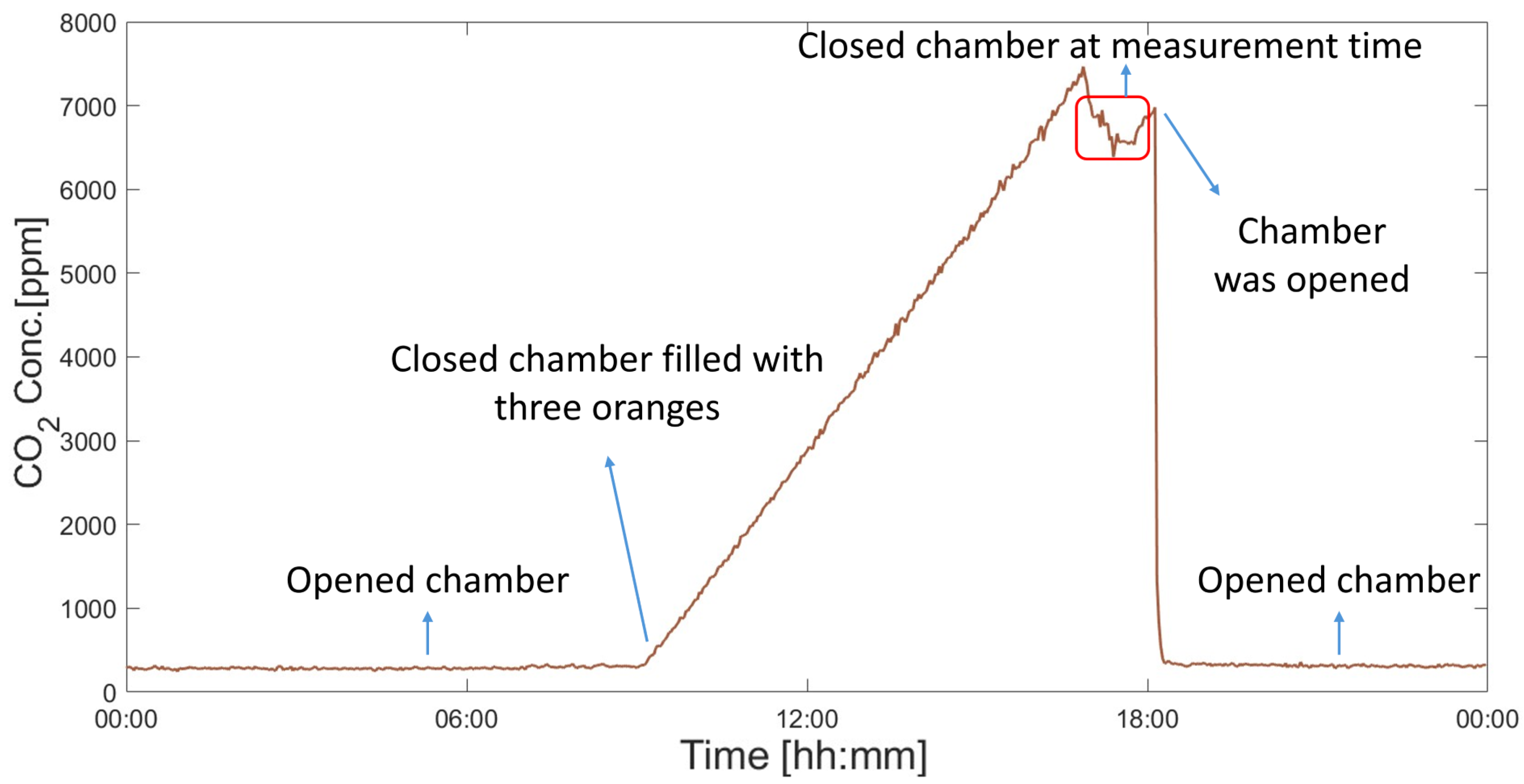 Chemosensors 13 00223 g006