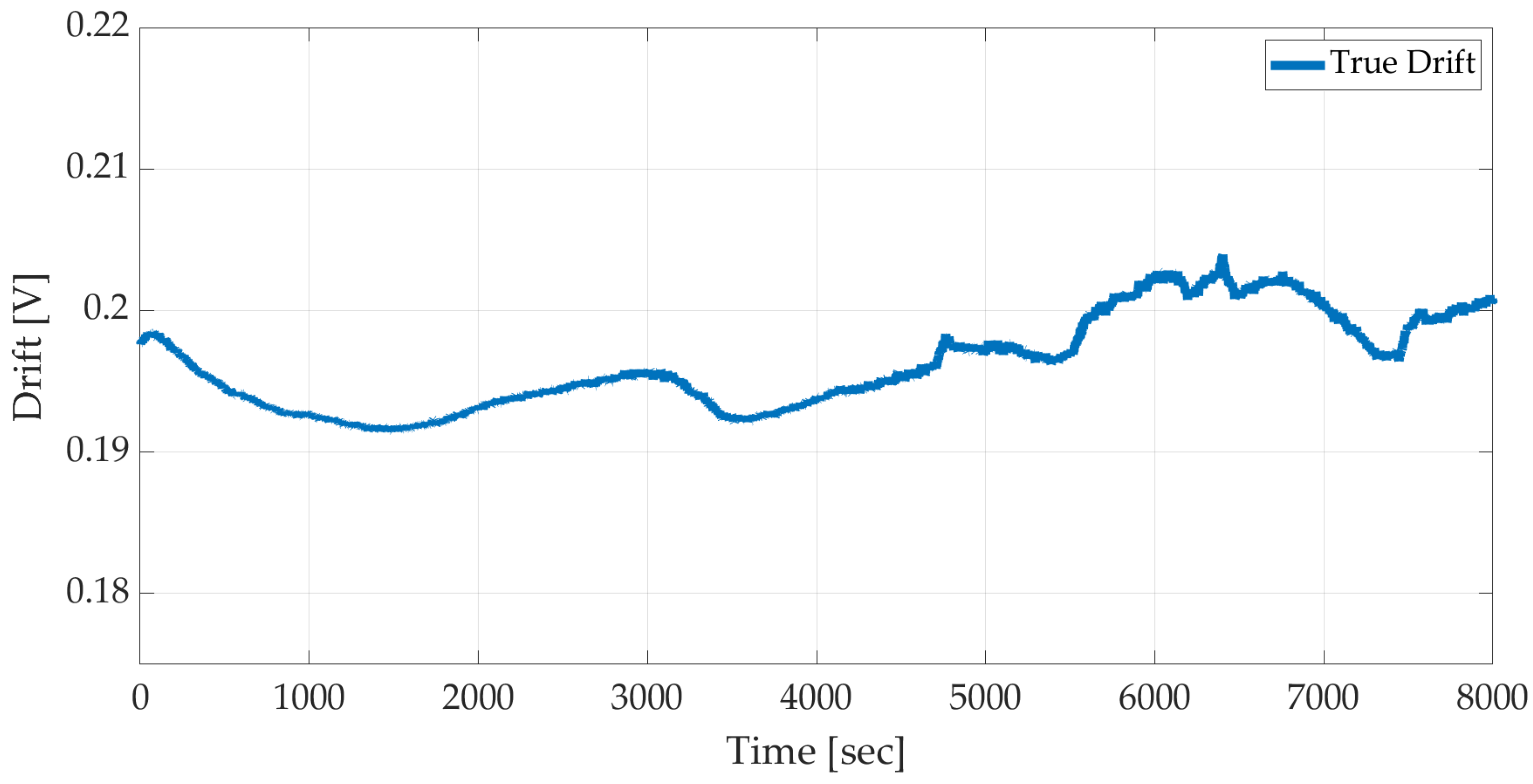 Chemosensors 13 00223 g007