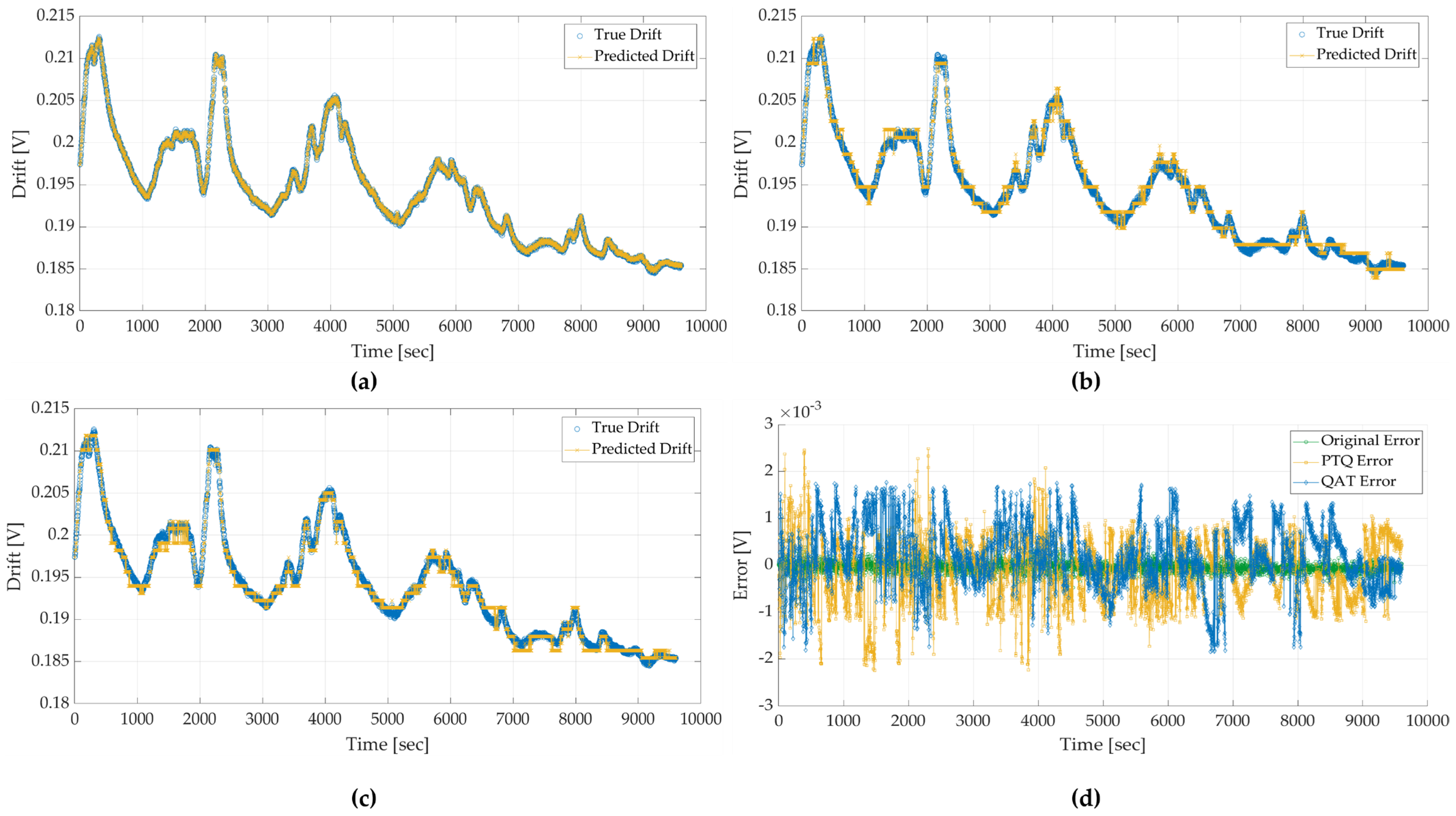 Chemosensors 13 00223 g008