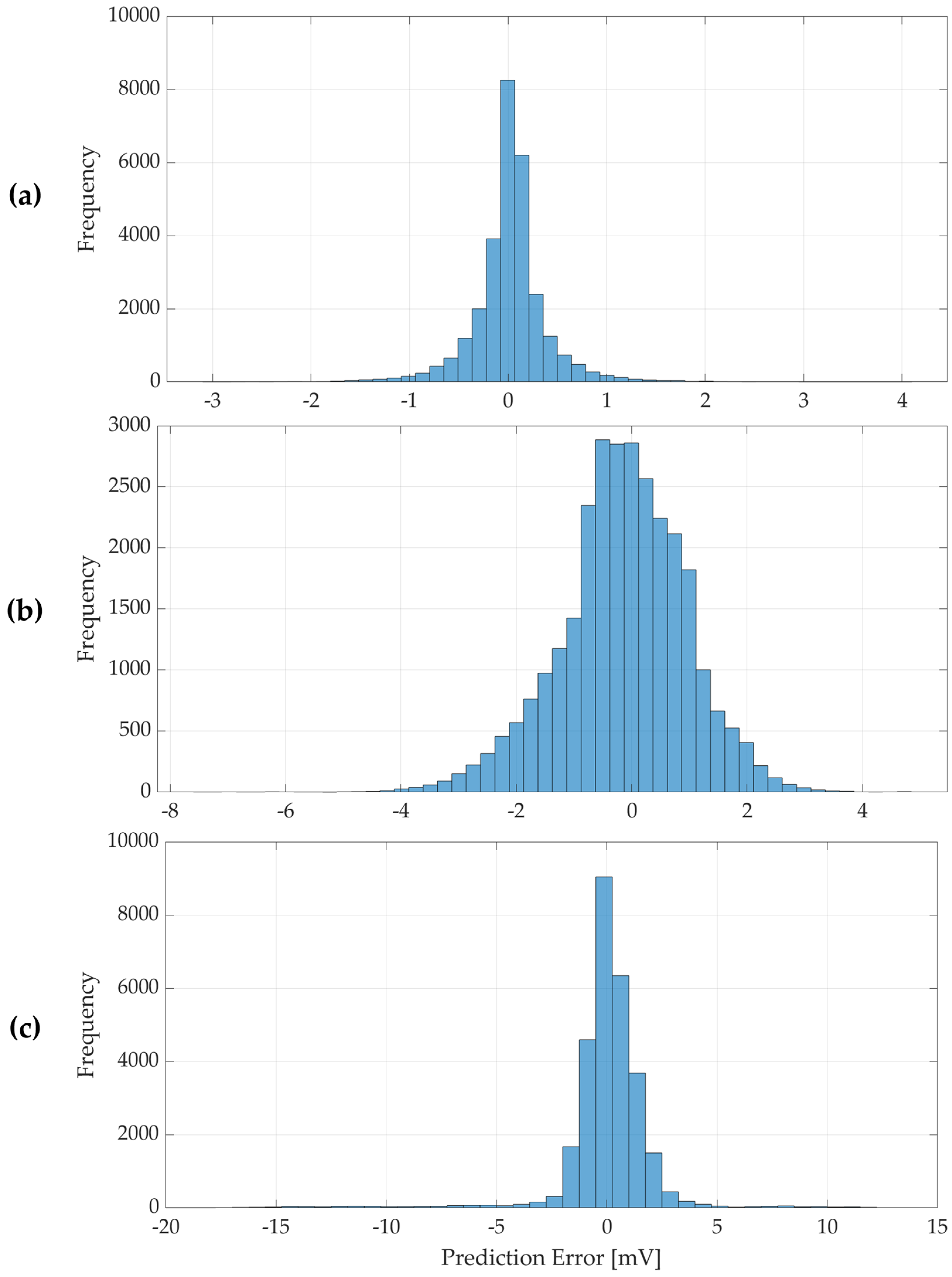 Chemosensors 13 00223 g009