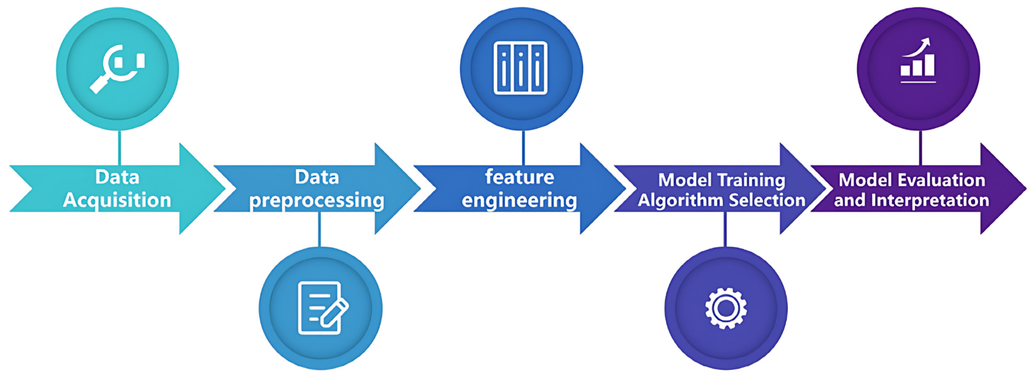 Chemosensors 13 00224 g006