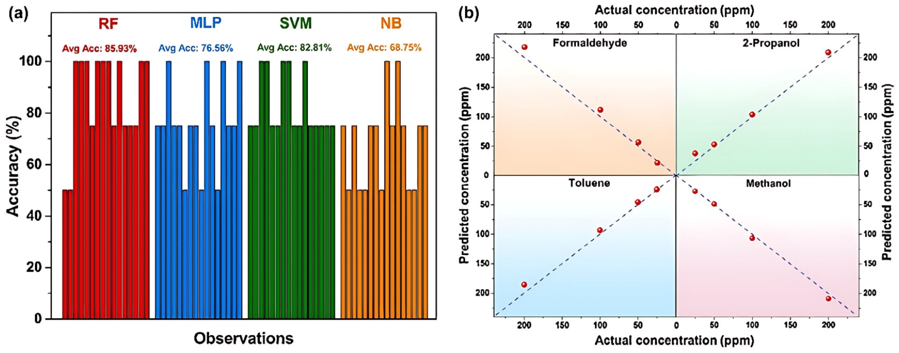 Chemosensors 13 00224 g010