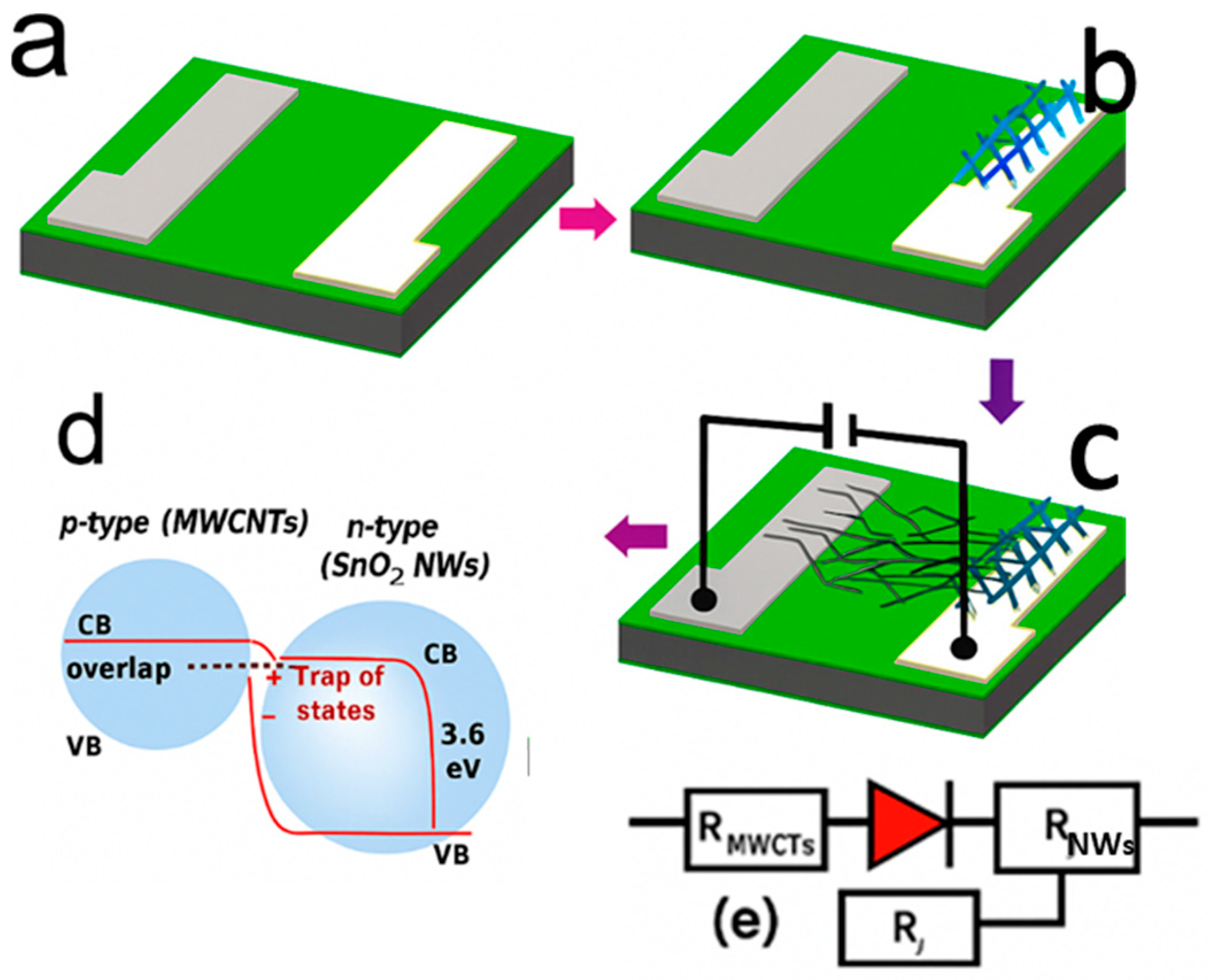 Chemosensors 13 00225 g007