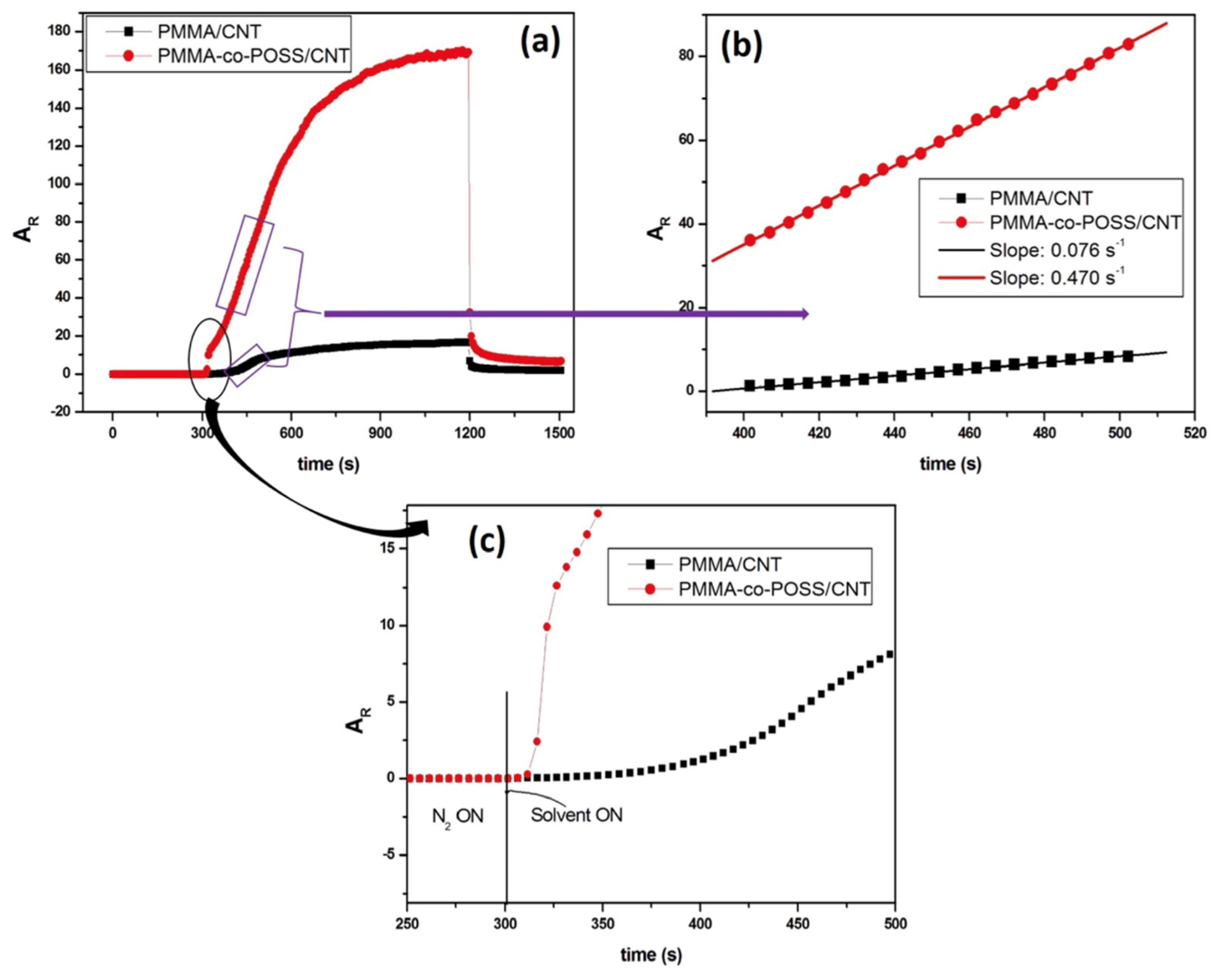 Chemosensors 13 00226 g008 Chemosensors 13 00226 g008