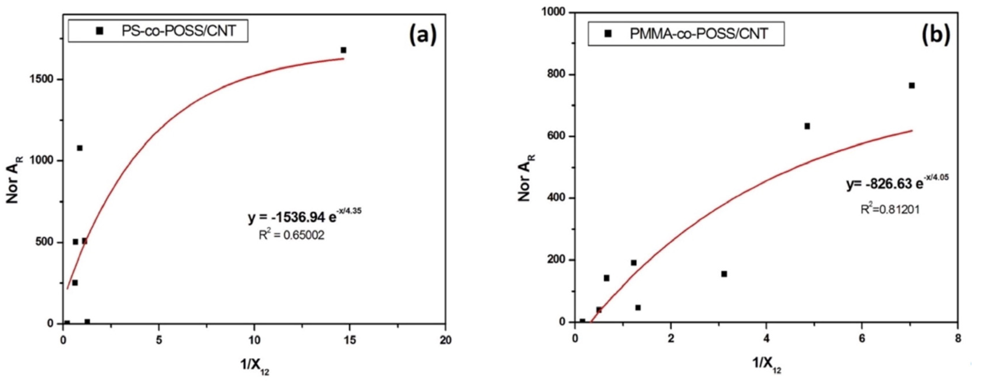 Chemosensors 13 00226 g011 Chemosensors 13 00226 g011