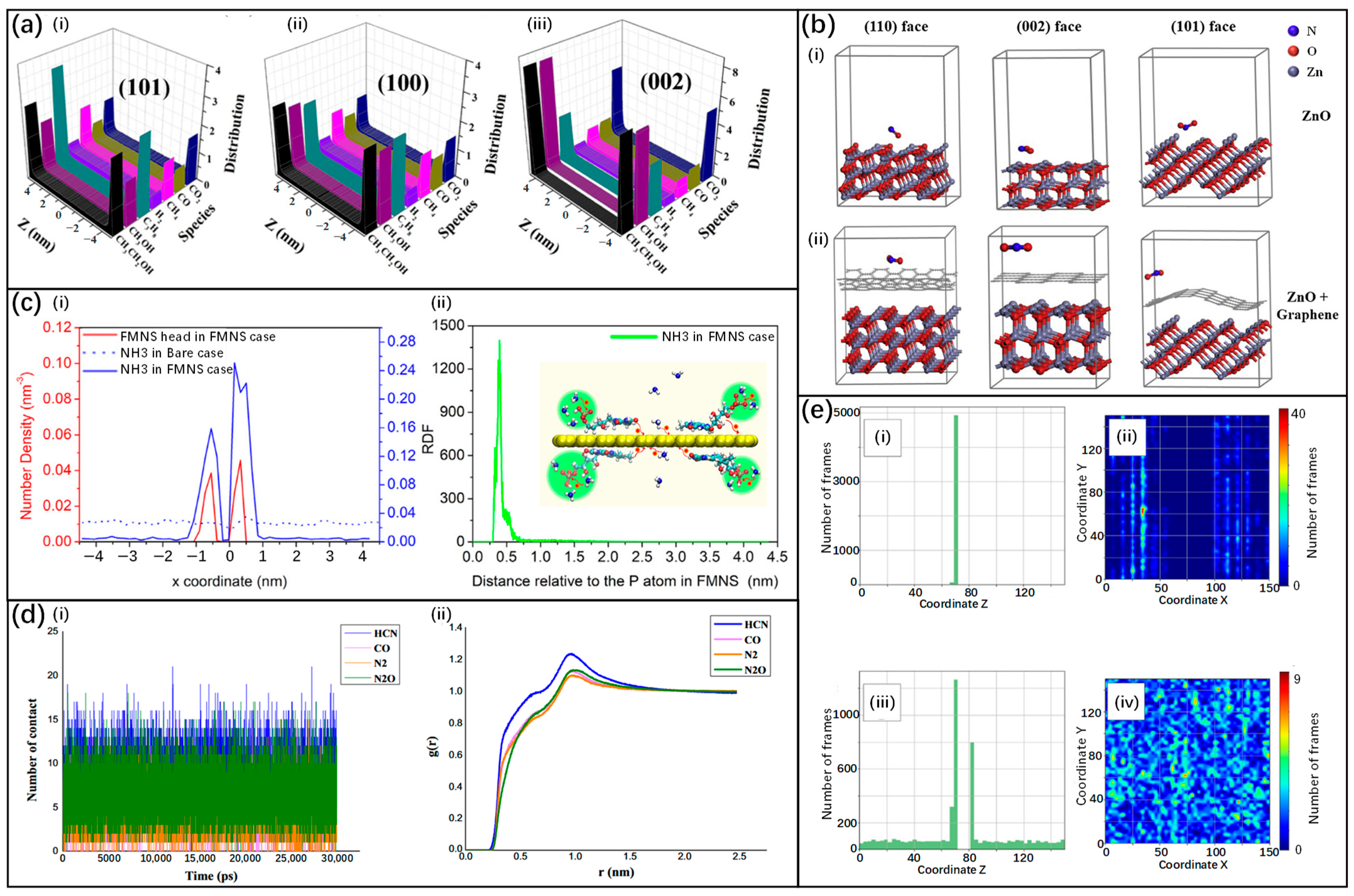 Chemosensors 13 00227 g003