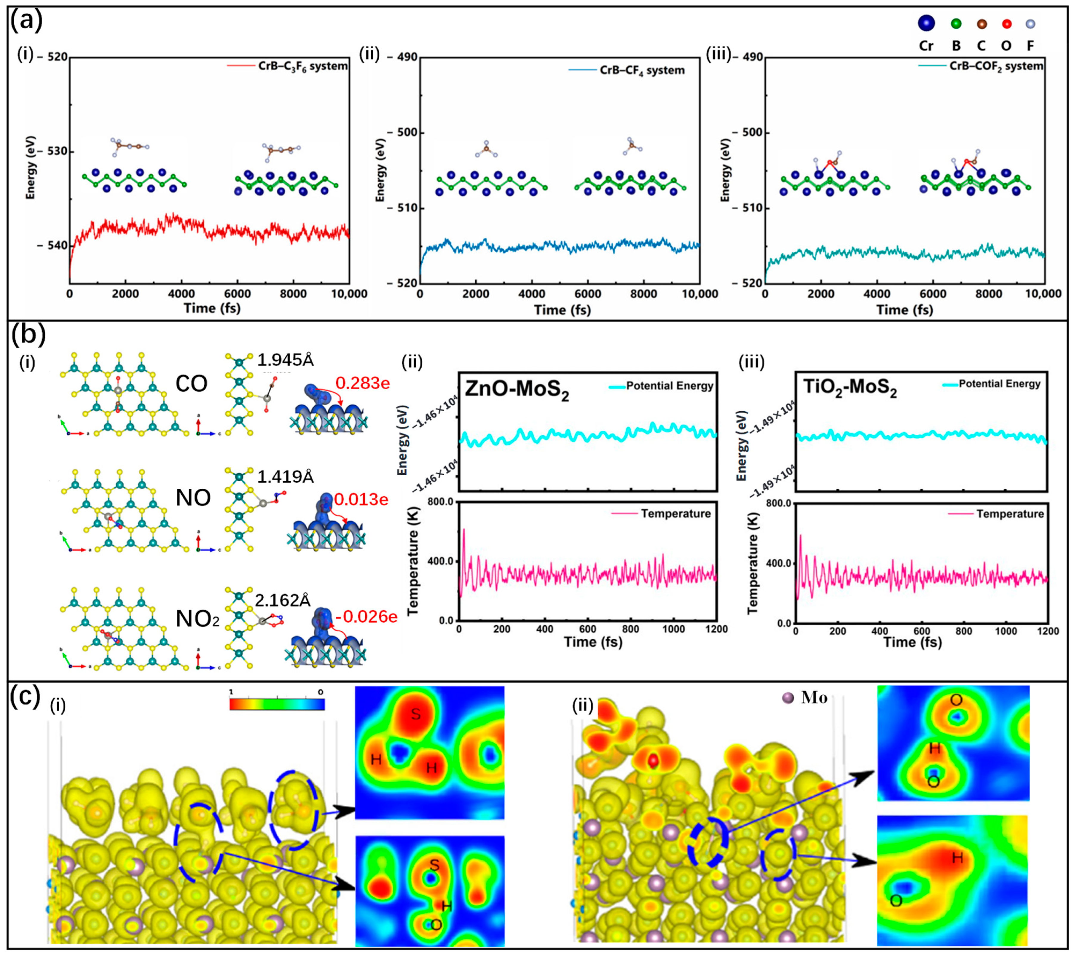 Chemosensors 13 00227 g004