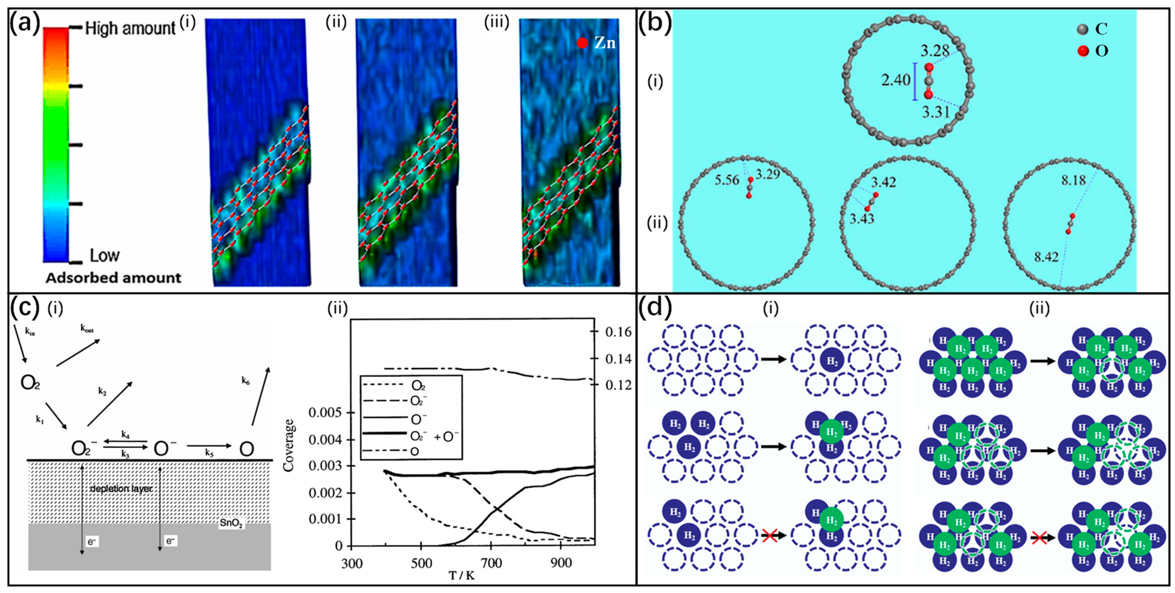 Chemosensors 13 00227 g005