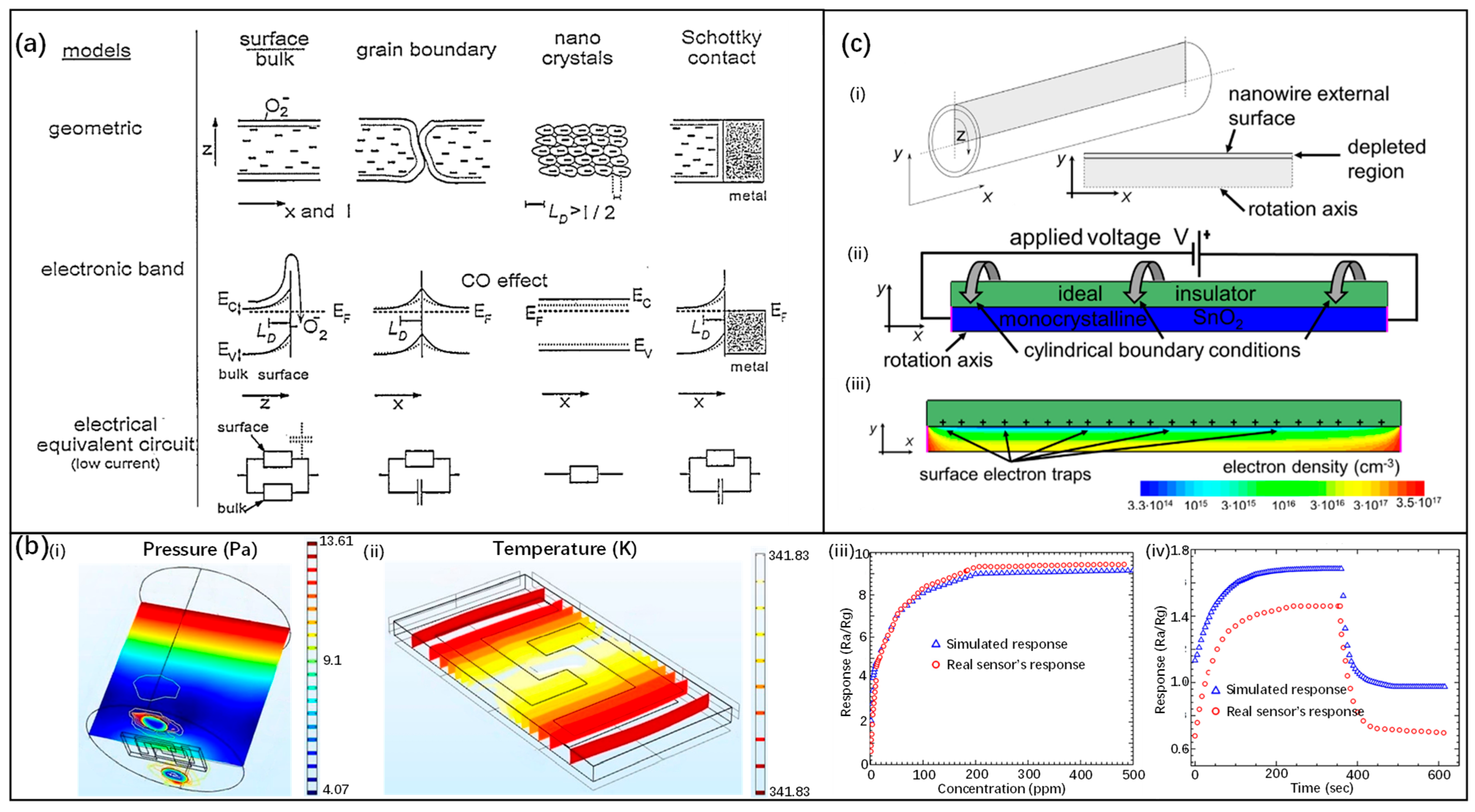 Chemosensors 13 00227 g008