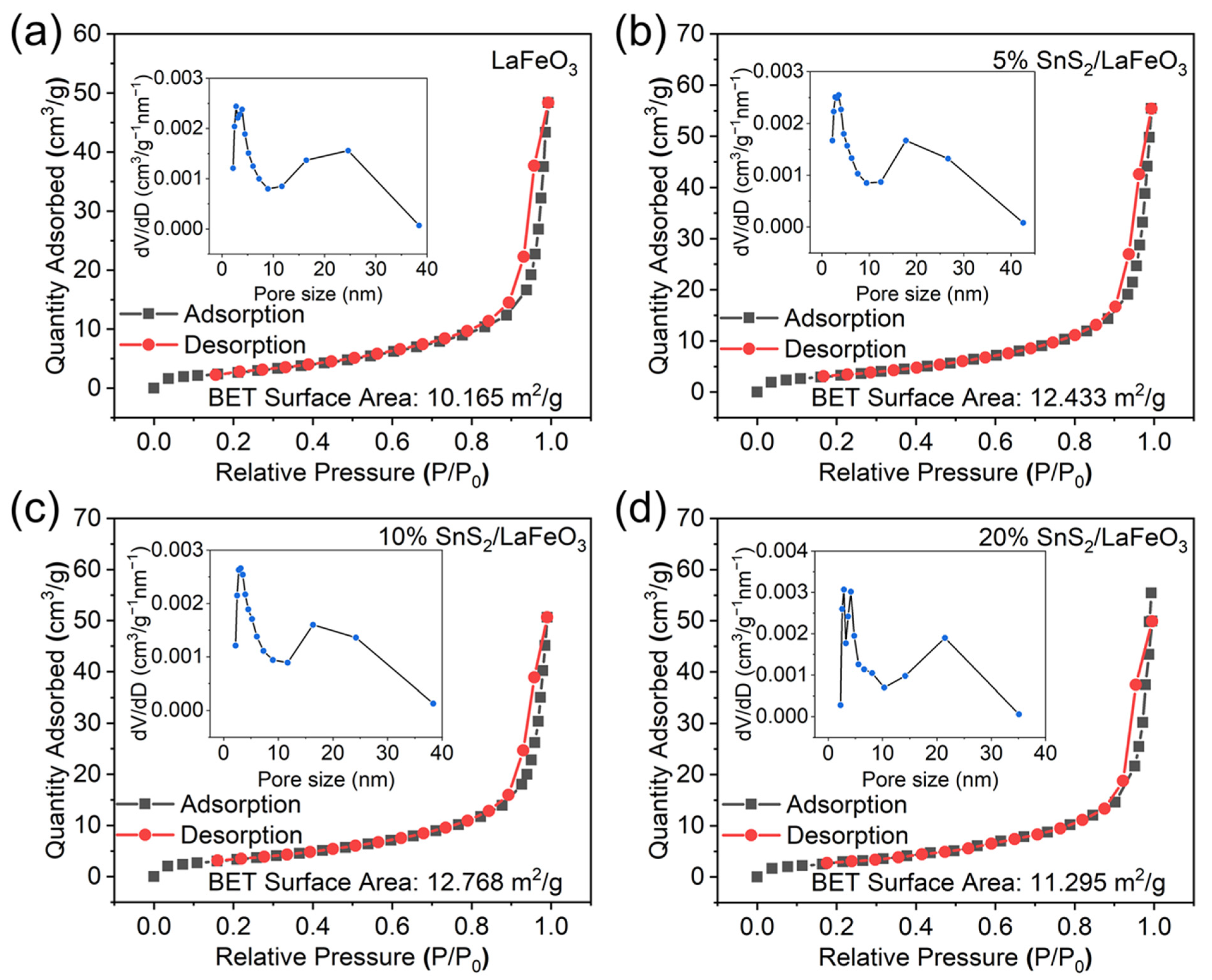 Chemosensors 13 00228 g004