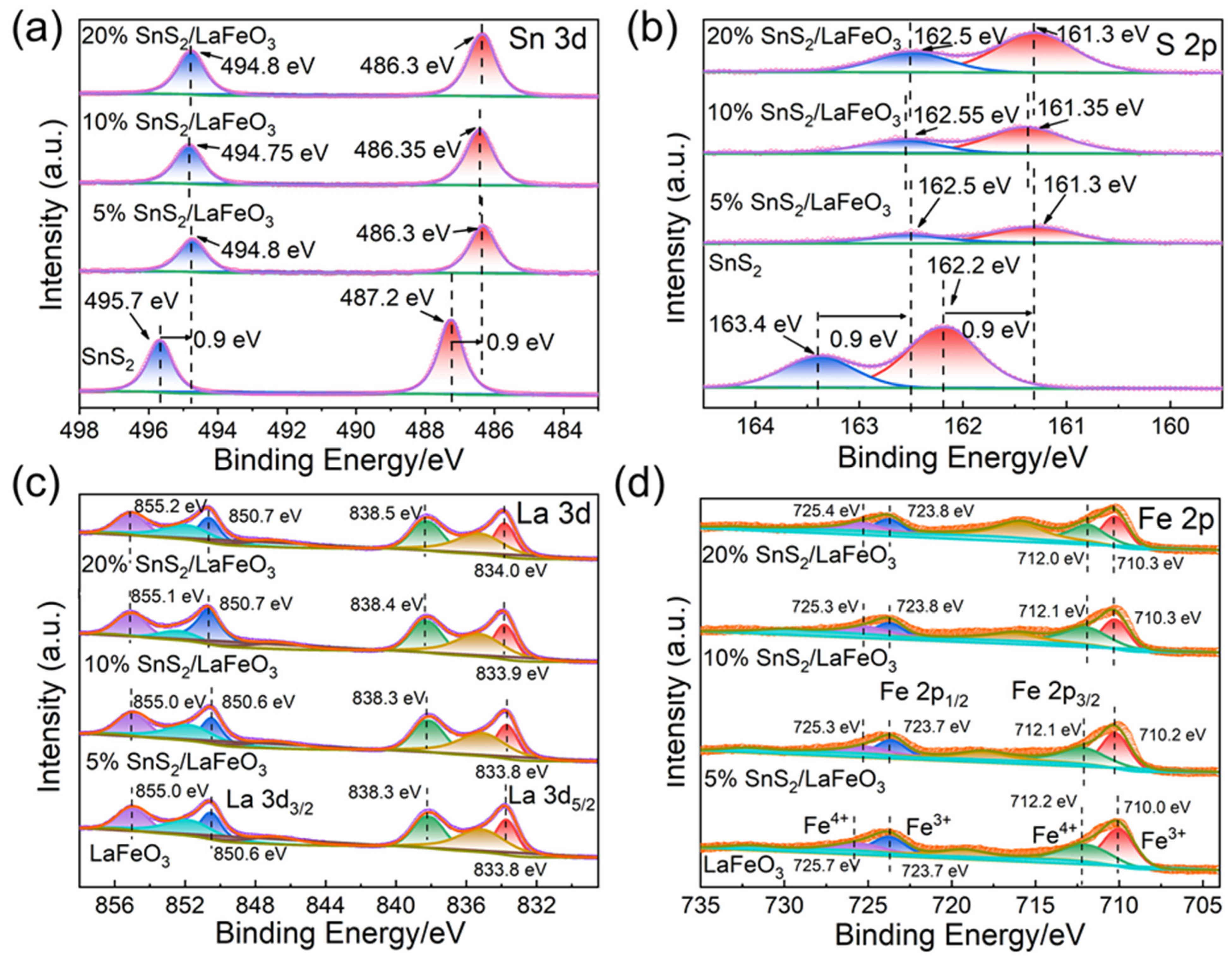 Chemosensors 13 00228 g005