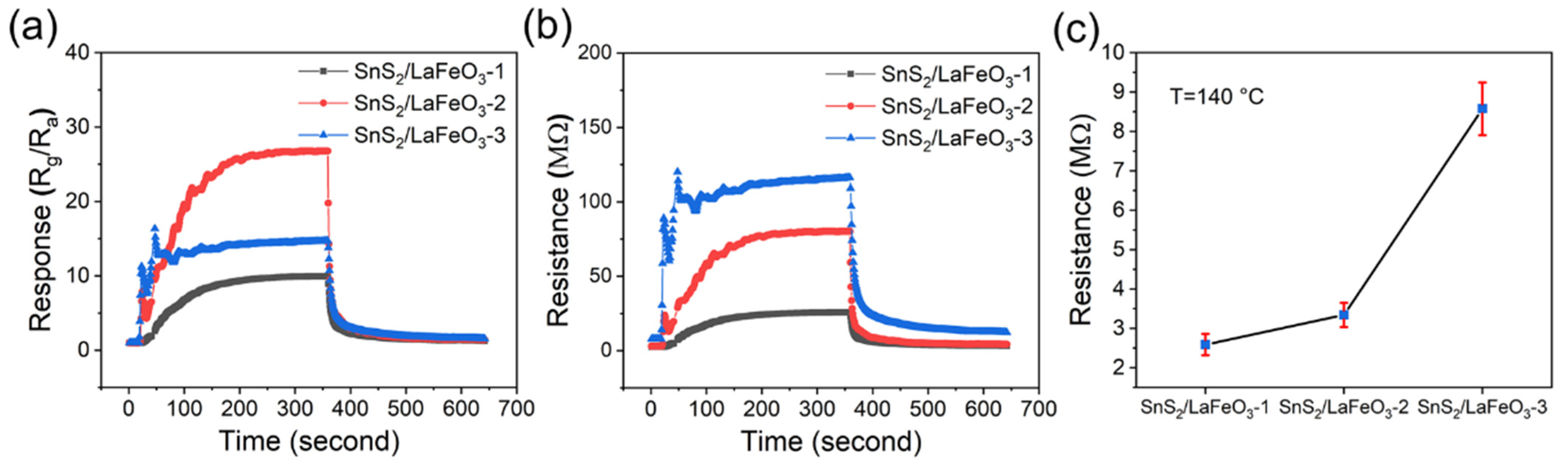 Chemosensors 13 00228 g011