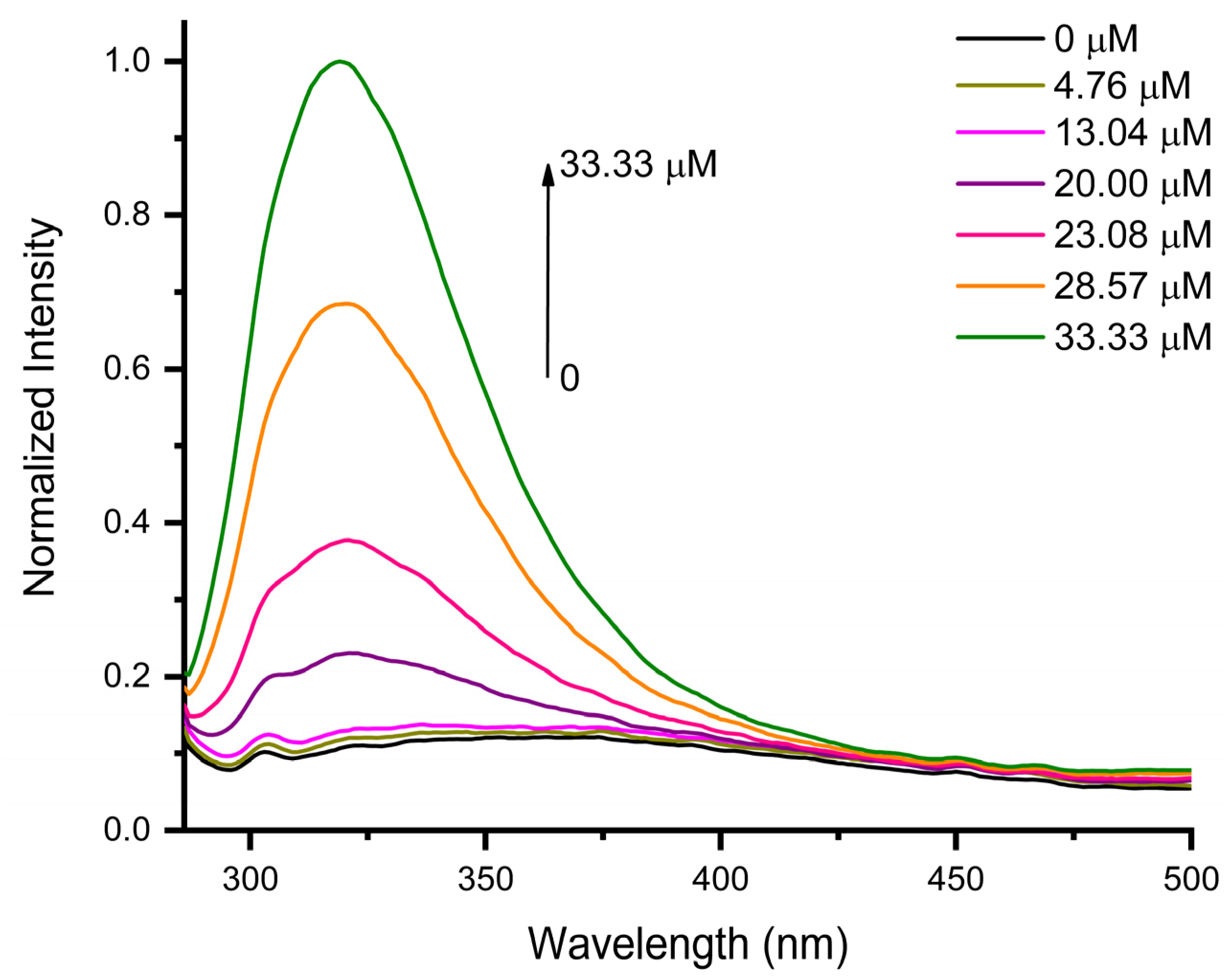 Chemosensors 13 00229 g007