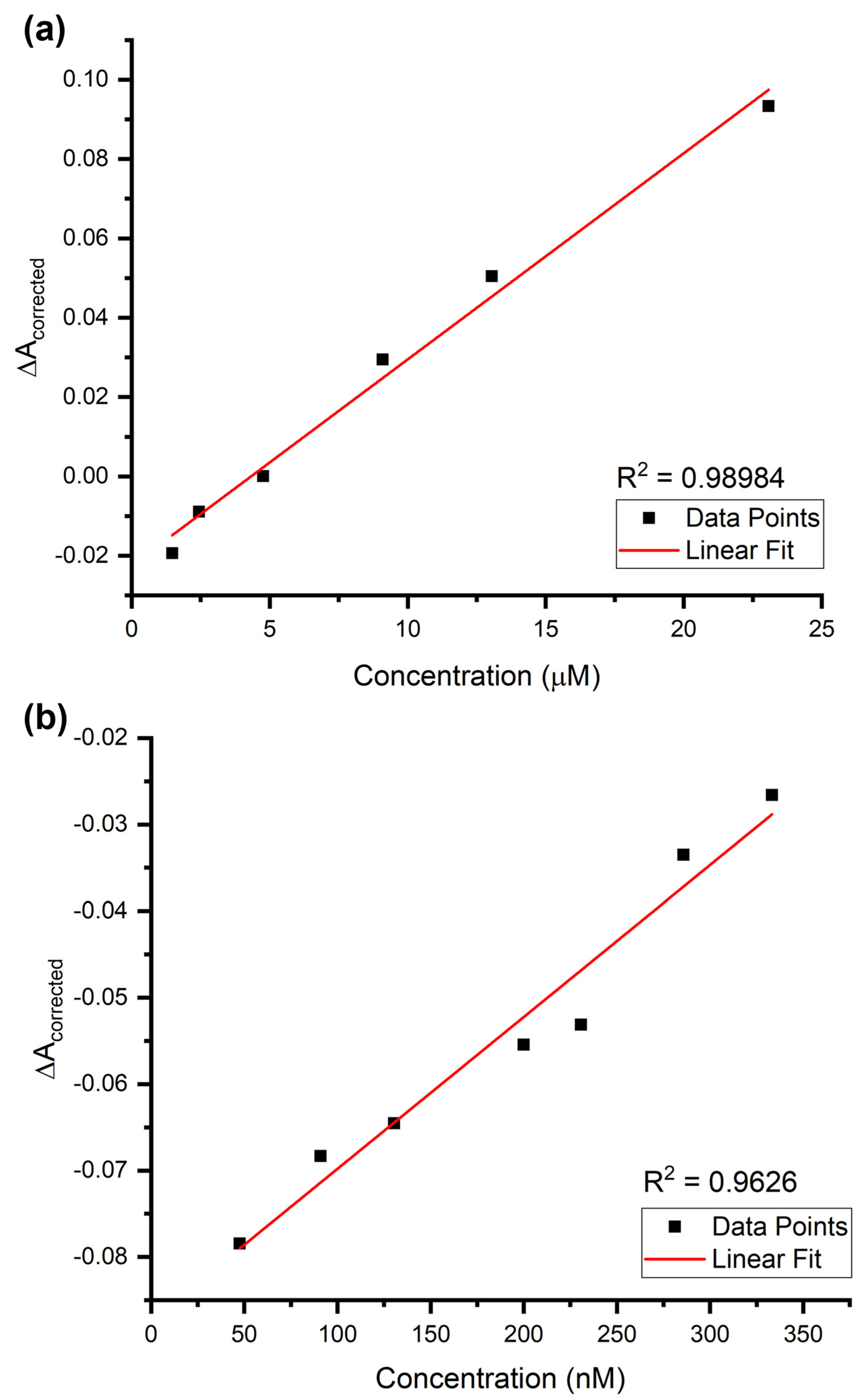 Chemosensors 13 00229 g008