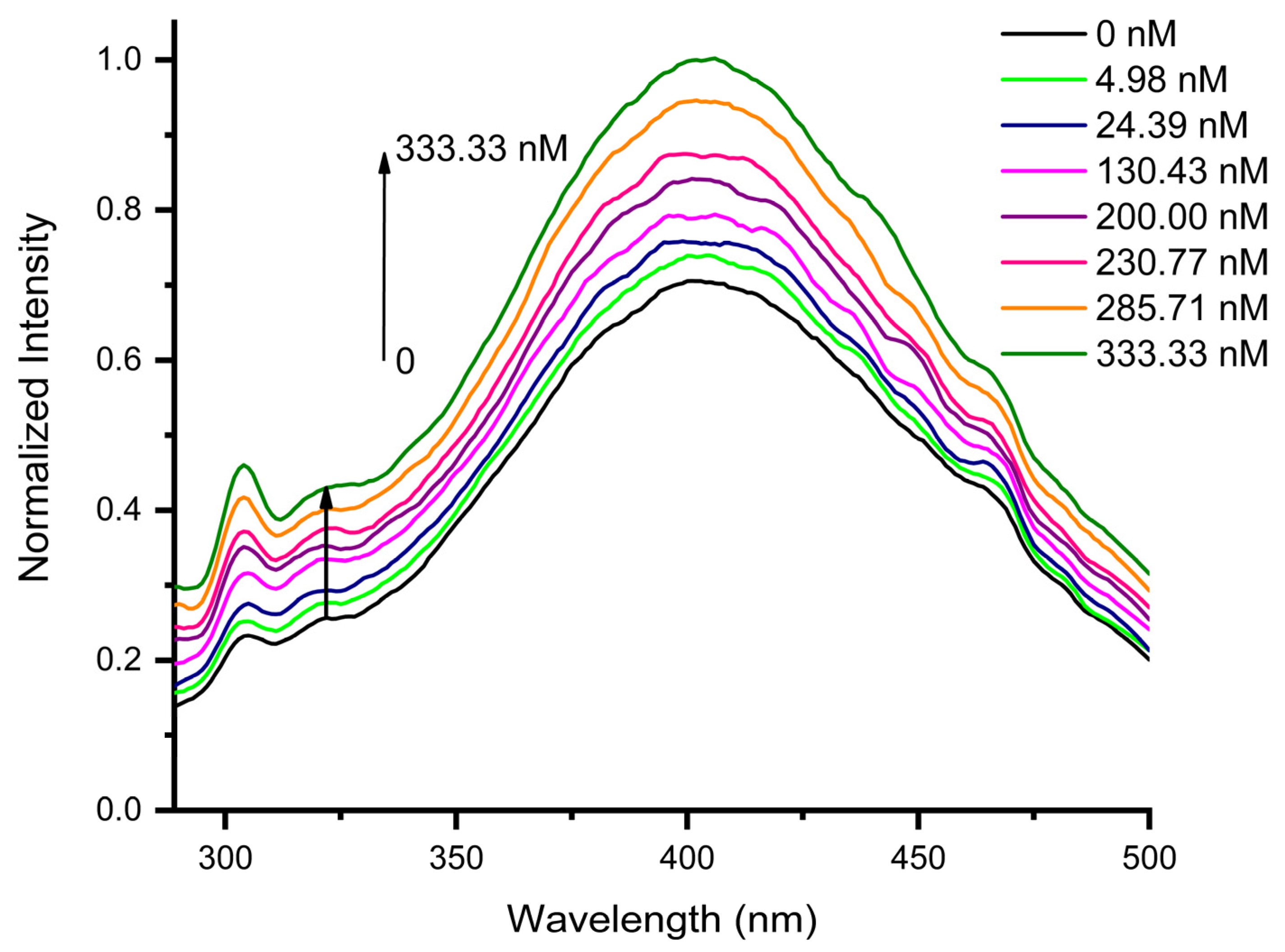 Chemosensors 13 00229 g014